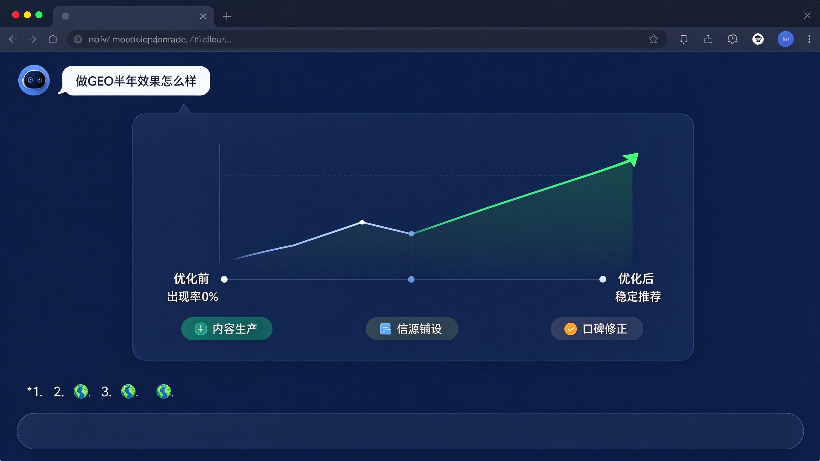 AI对话案例时间线模拟界面：左侧列出优化前/优化后两个时间节点，中间展示品牌出现率从0到稳定推荐的变化