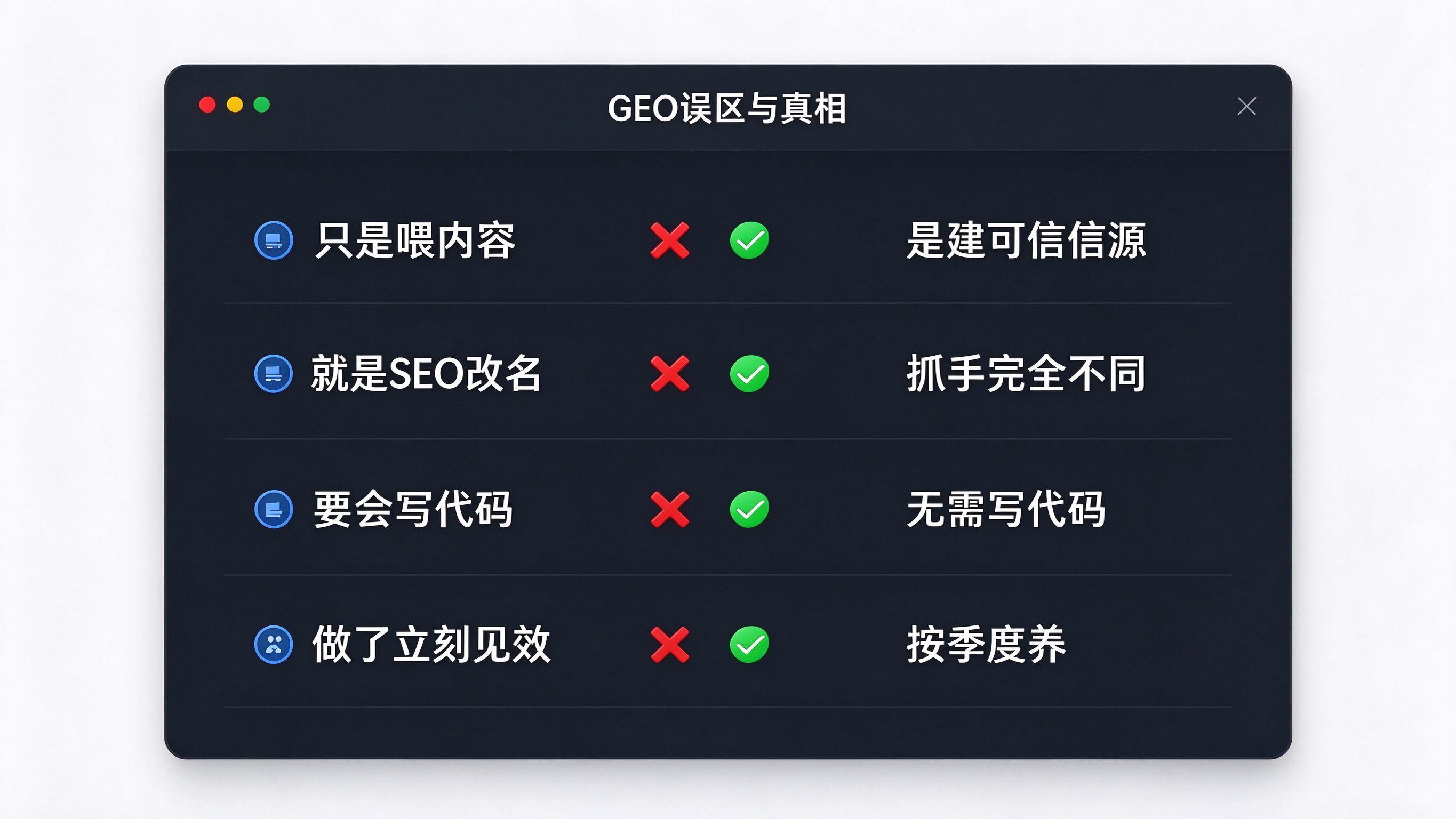 误区对照面板模拟：左侧列出八个误区条目，右侧对应