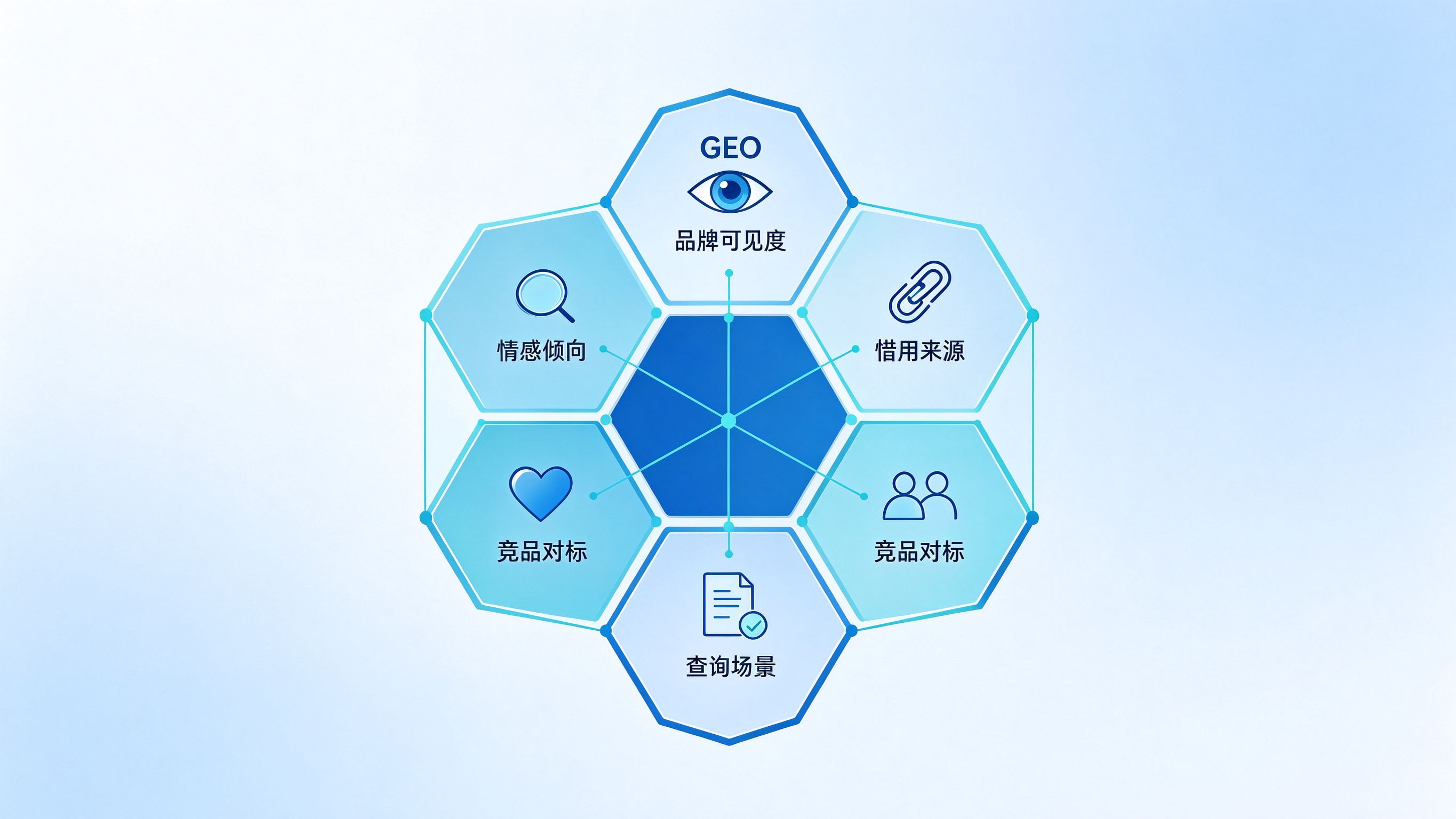 GEO优化分析工具的六大核心分析维度