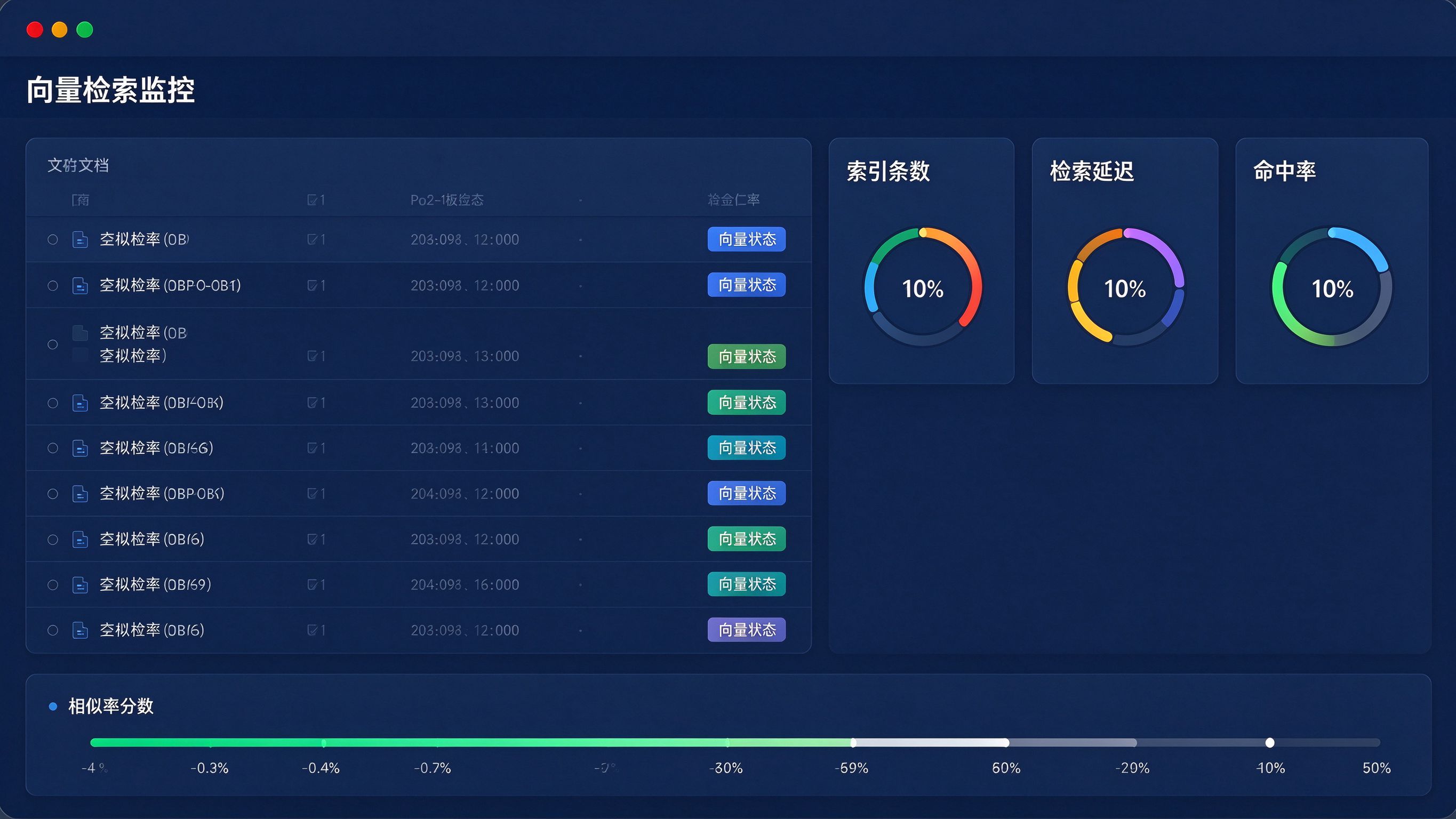向量数据库检索后台界面模拟：左侧内容列表显示各文档向量状态，右侧仪表盘展示