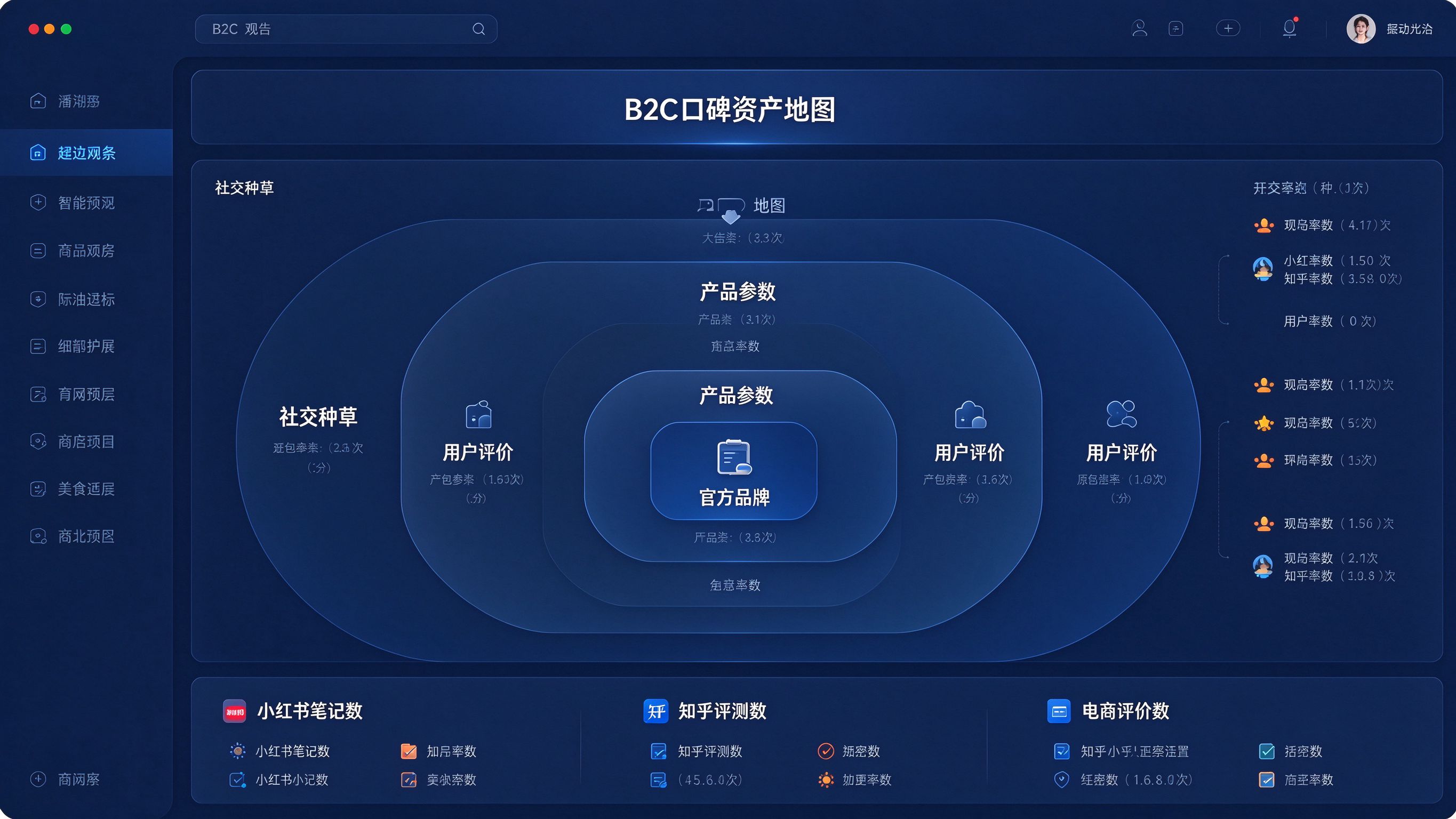 B2C GEO口碑资产地图：从社交种草、专业评测、电商评价到官方品牌的四层内容生态