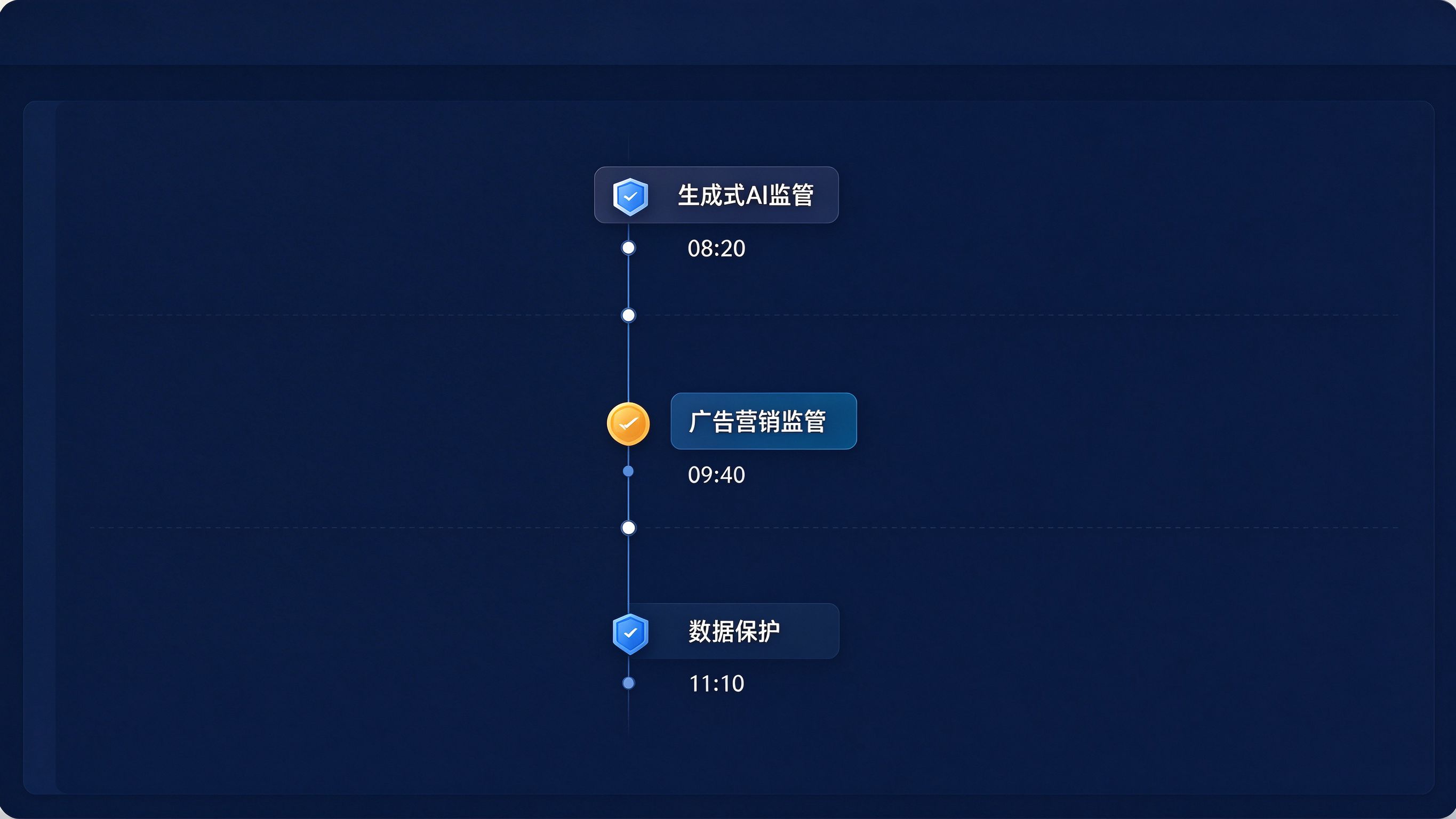 GEO政策动态跟踪面板：政策更新时间线，标注三条政策主线及其对GEO的影响