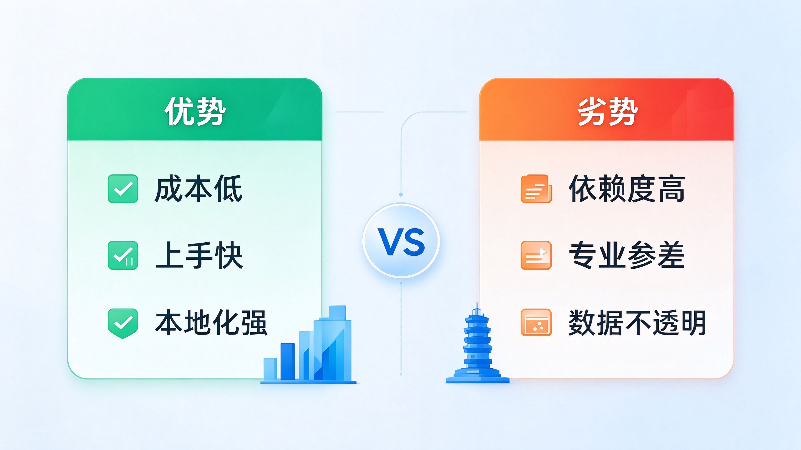 GEO代理模式优势与劣势对比