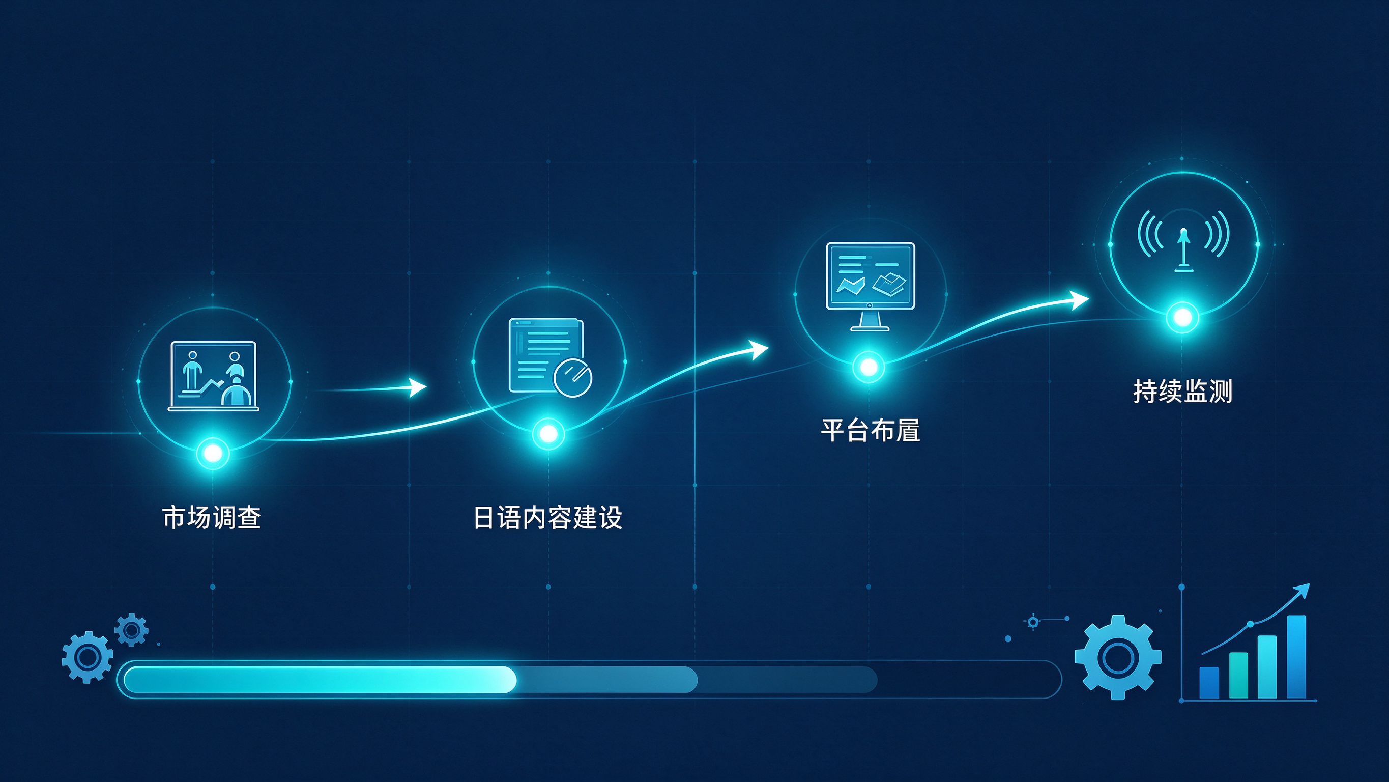 日本GEO打法路线图