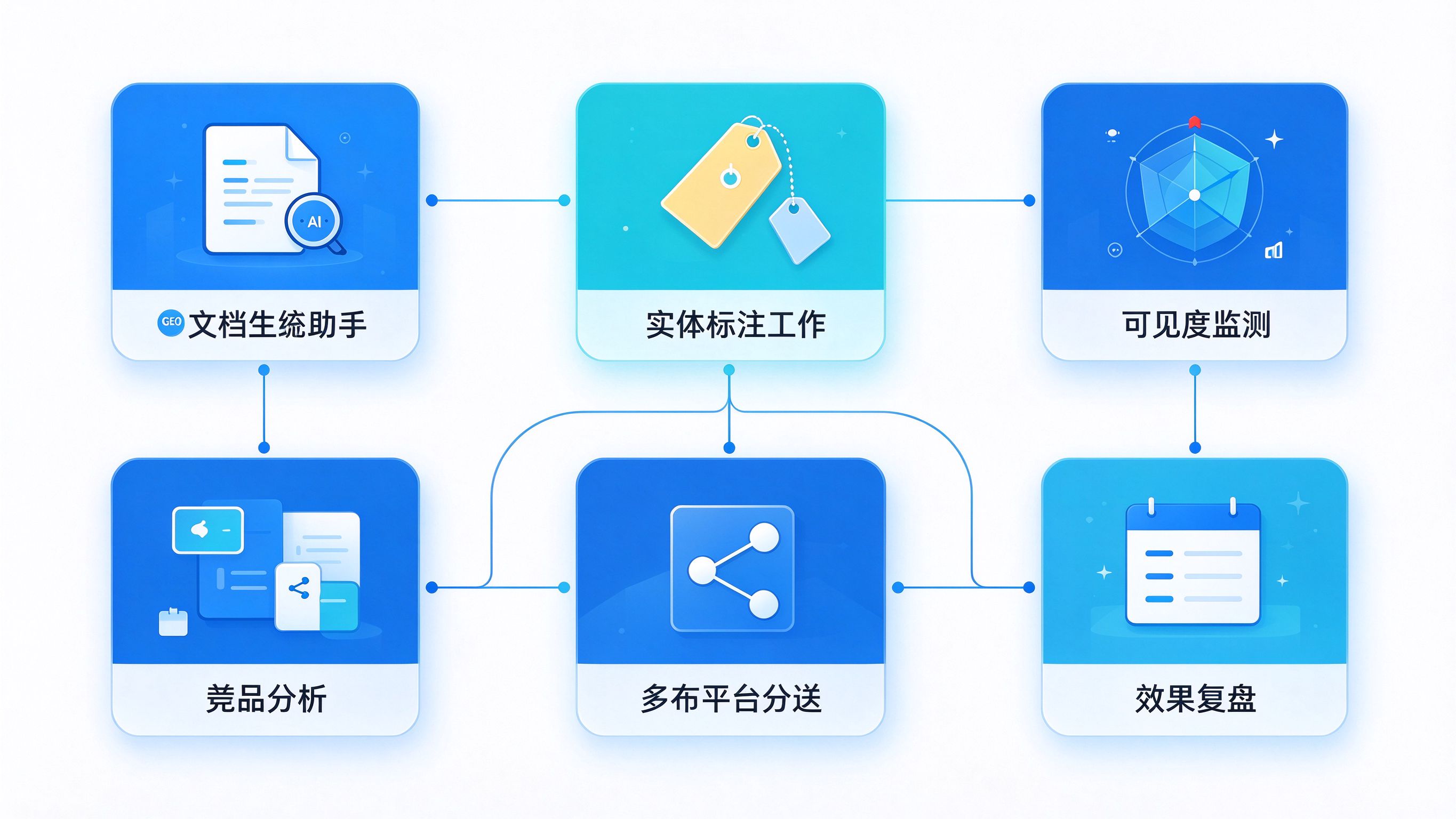 GEO优化AI工具功能全景图