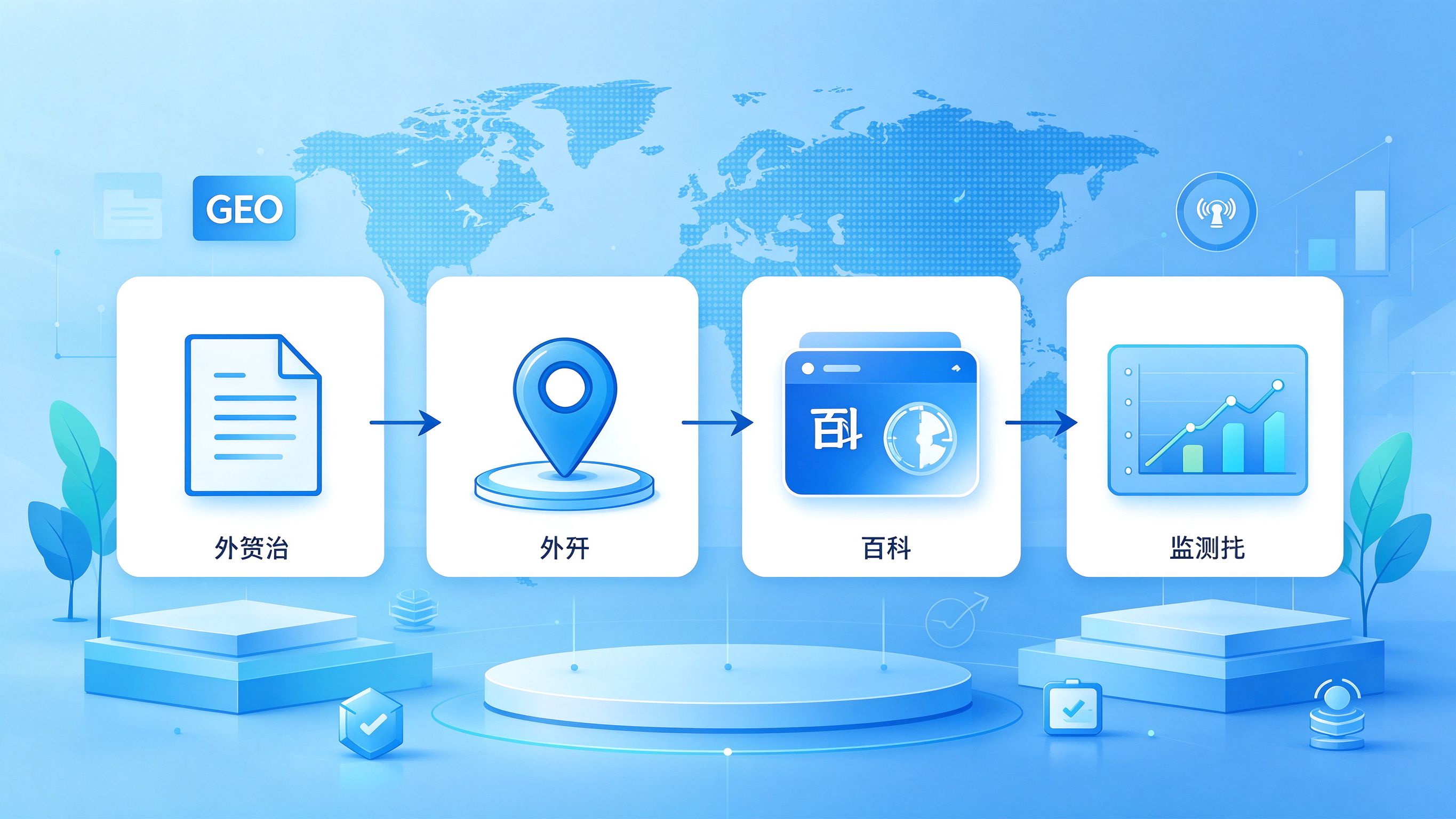 Google AI引用策略：全球信源偏好图解