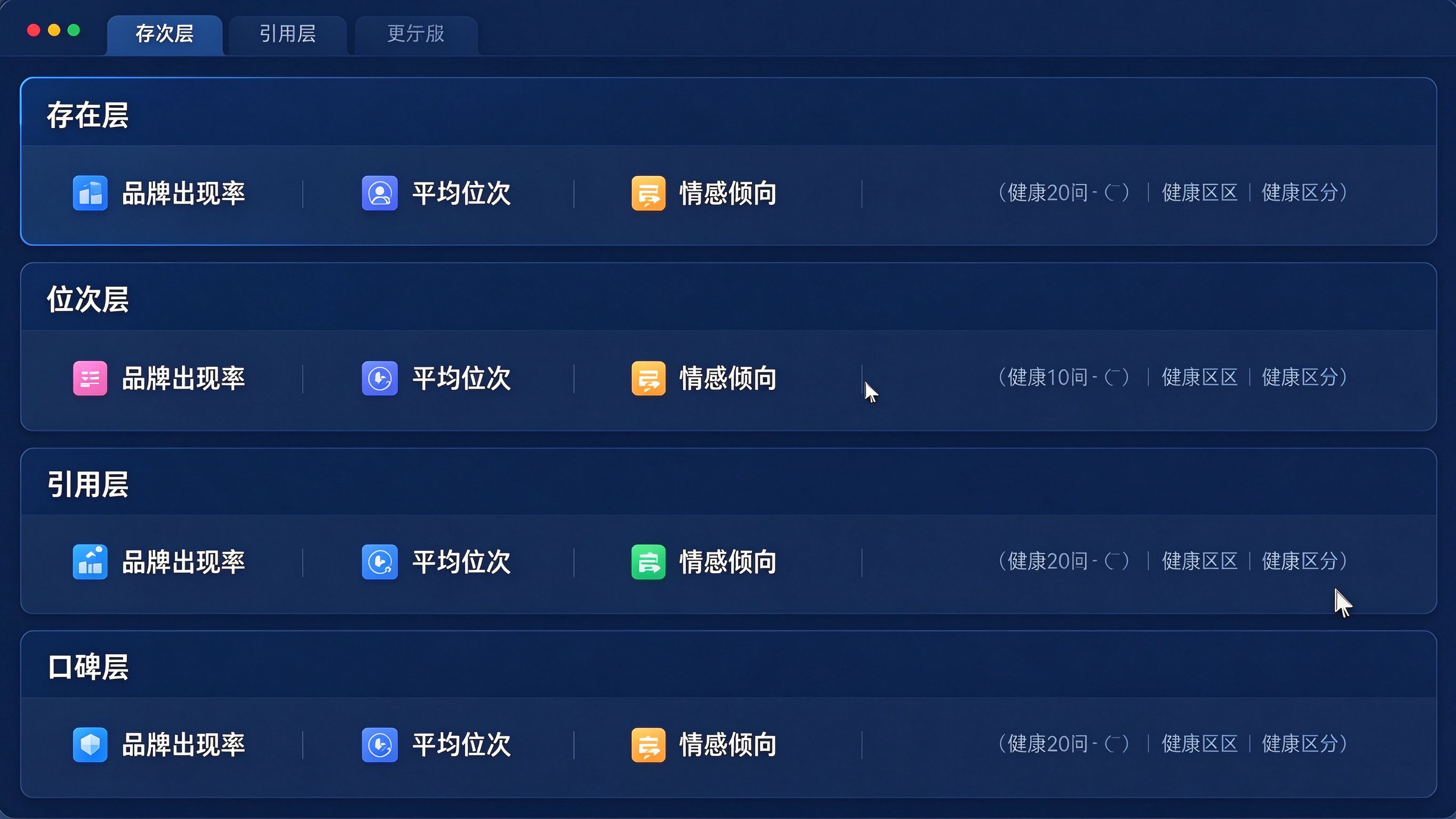GEO监测指标分层界面：存在层、位次层、引用层、口碑层四组指标卡片，每组标注健康区间参考