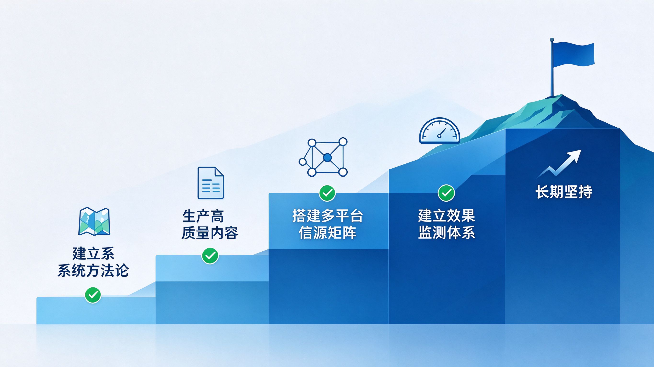 GEO优化五大难点破解路径图