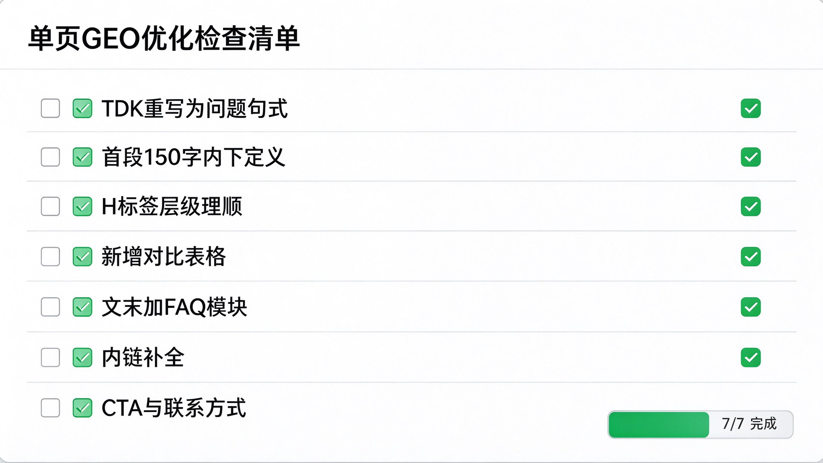 单页优化对照检查界面，左侧显示优化前的混乱排版，右侧显示优化后的结构化排版，中间标注七个改造点