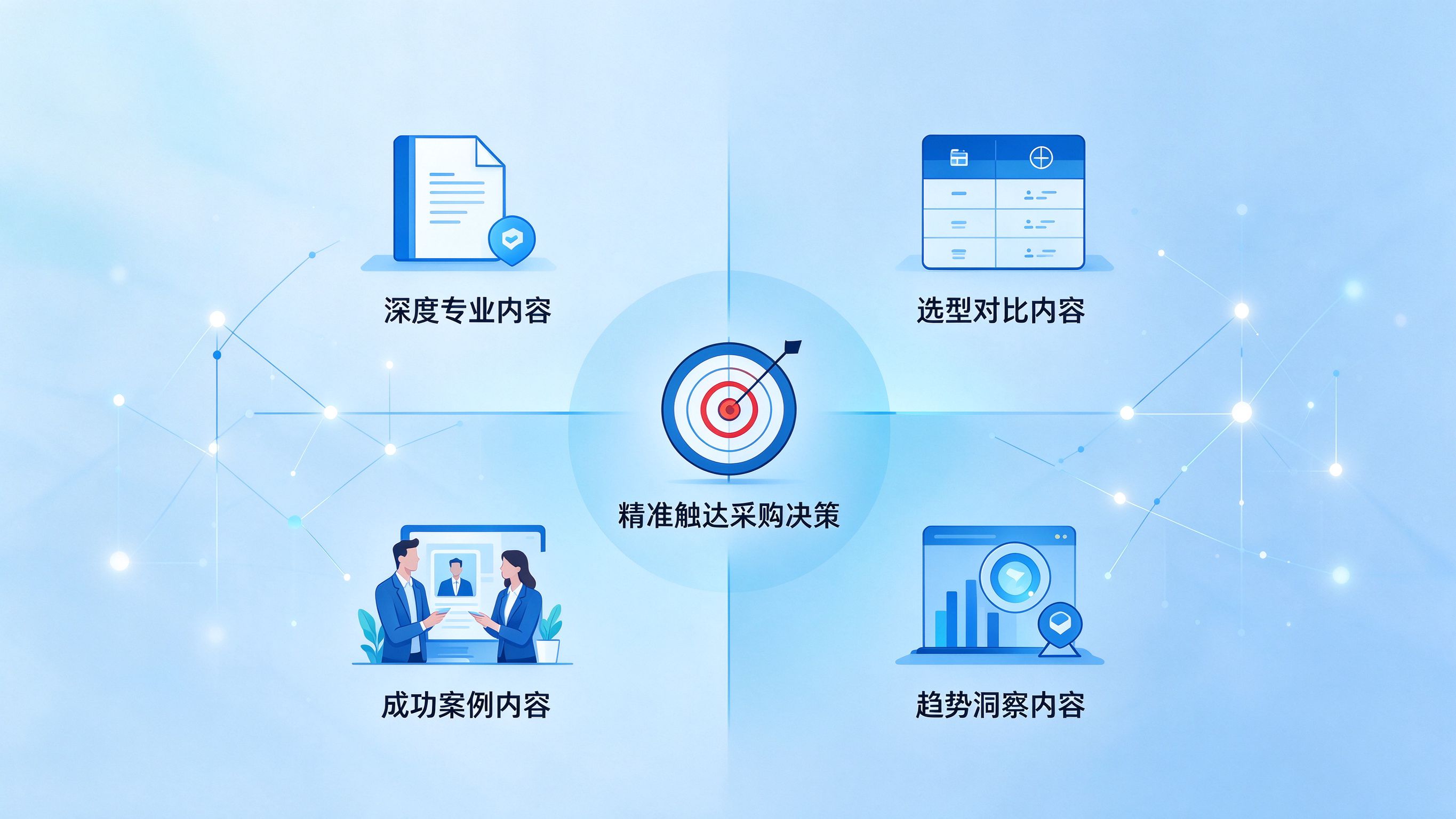 B2B企业GEO内容策略示意图