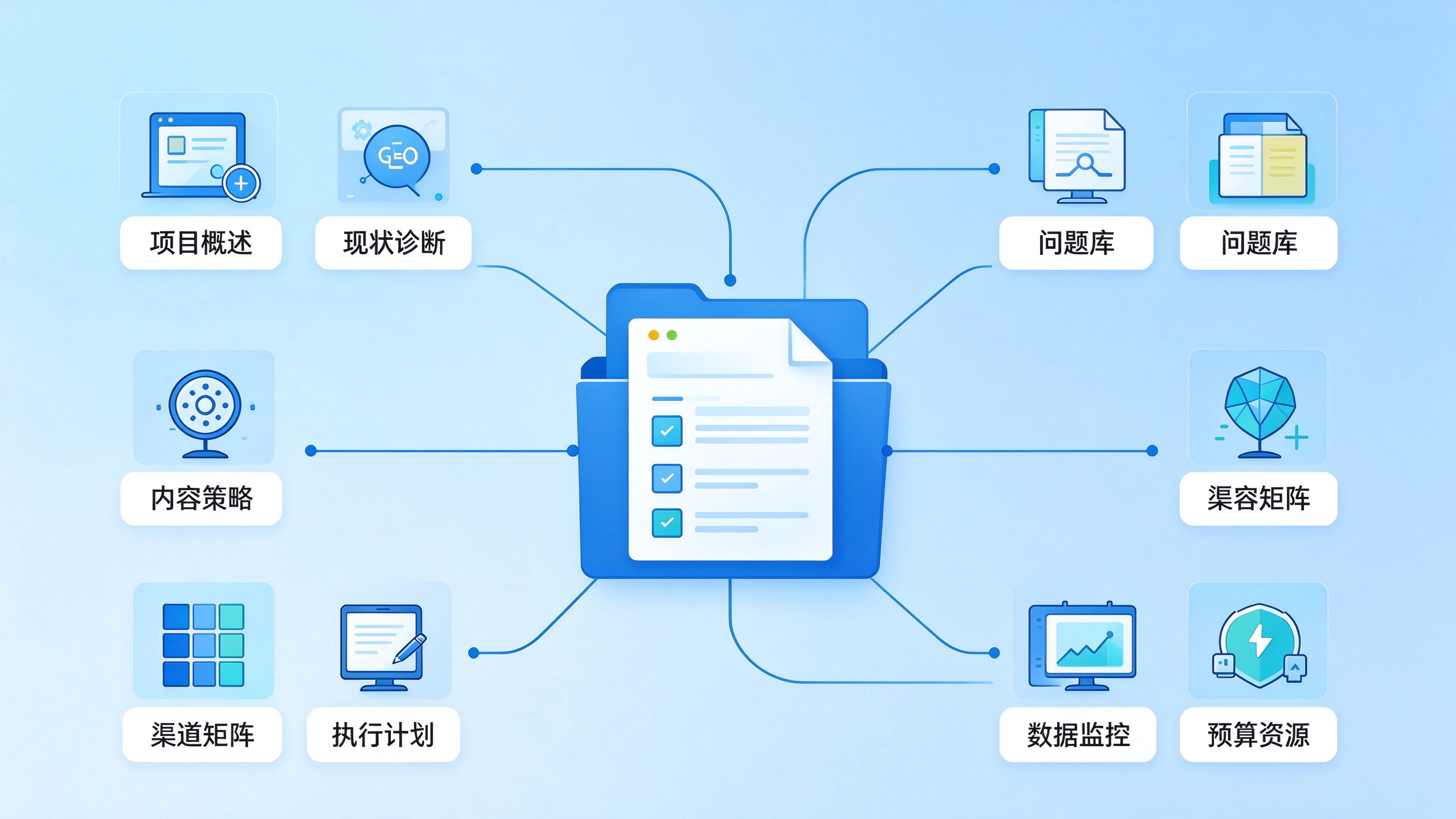 GEO优化文档的整体结构框架图