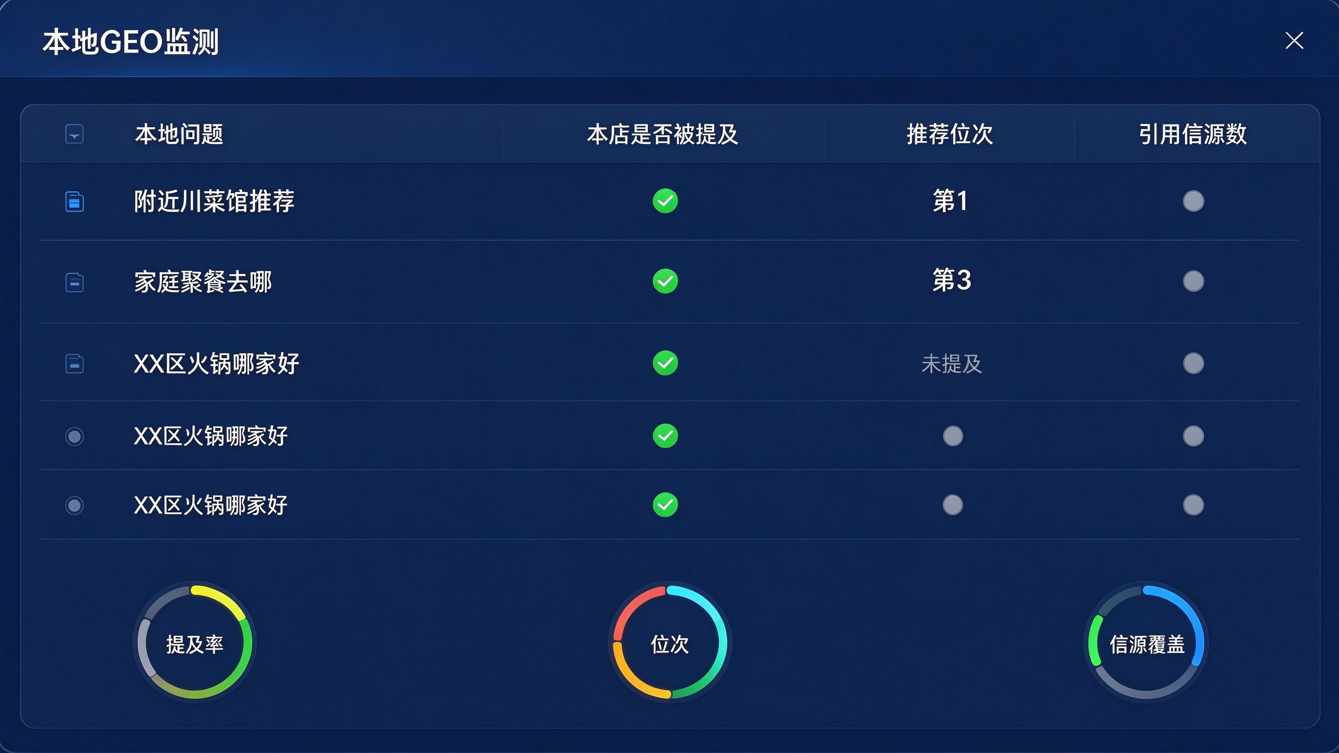 本地商家GEO监测后台：列出