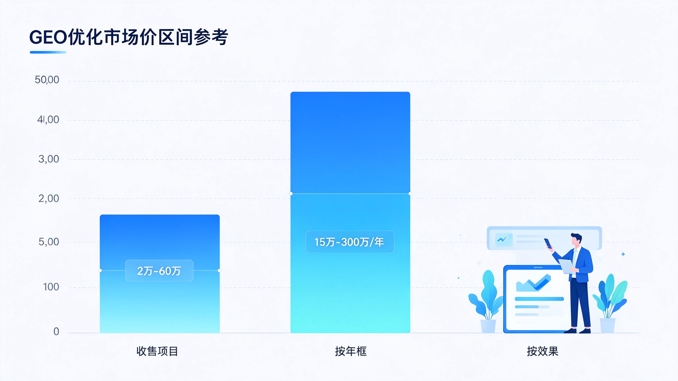 GEO优化市场价区间参考图