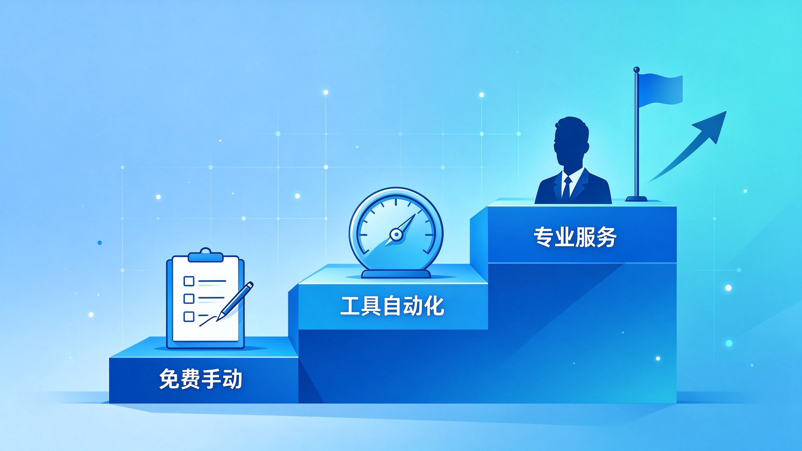 GEO优化免费升级路径图：从免费手动阶段到工具自动化再到专业服务的阶梯升级，蓝青色系