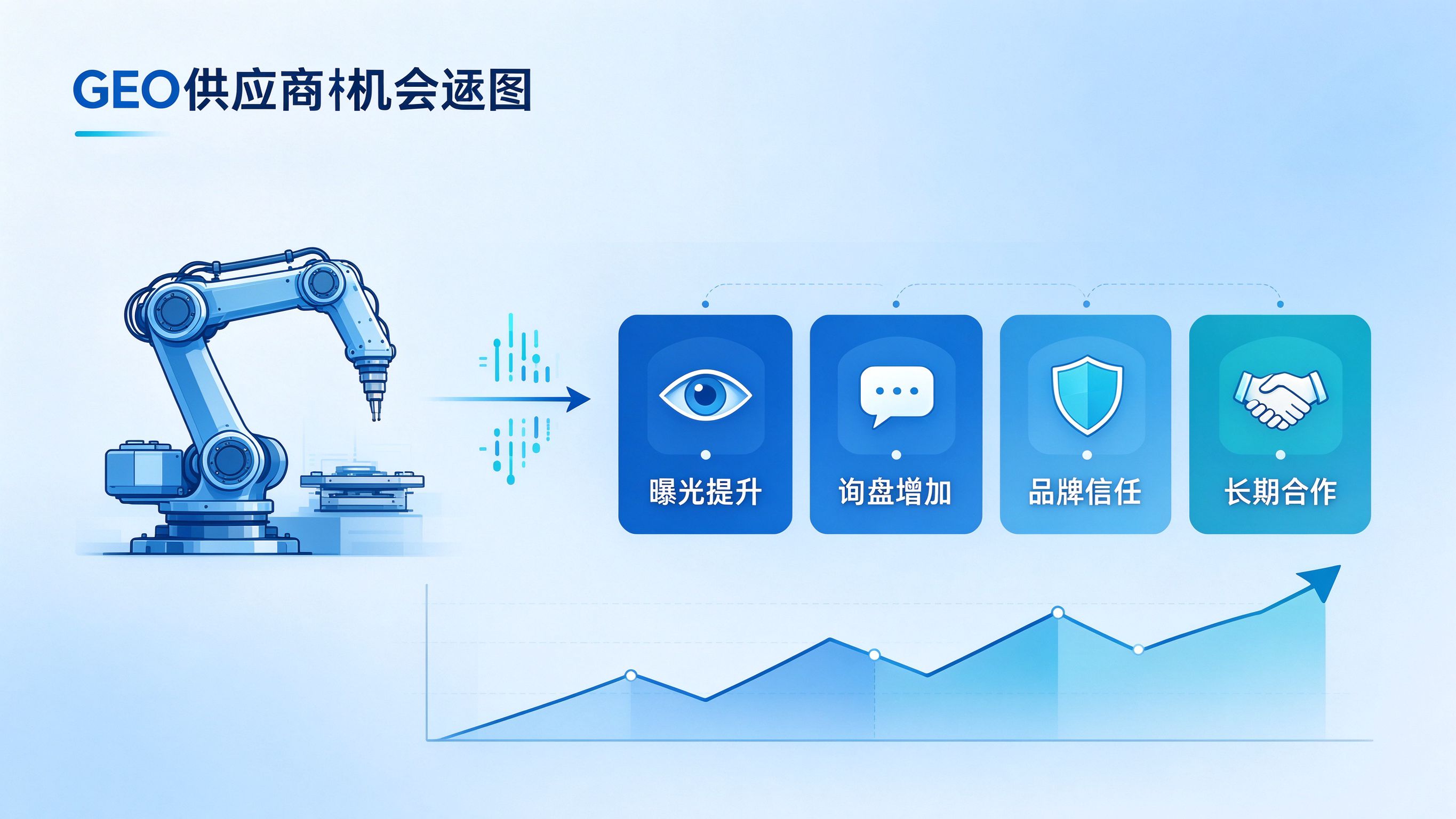 制造企业GEO供应商机会图