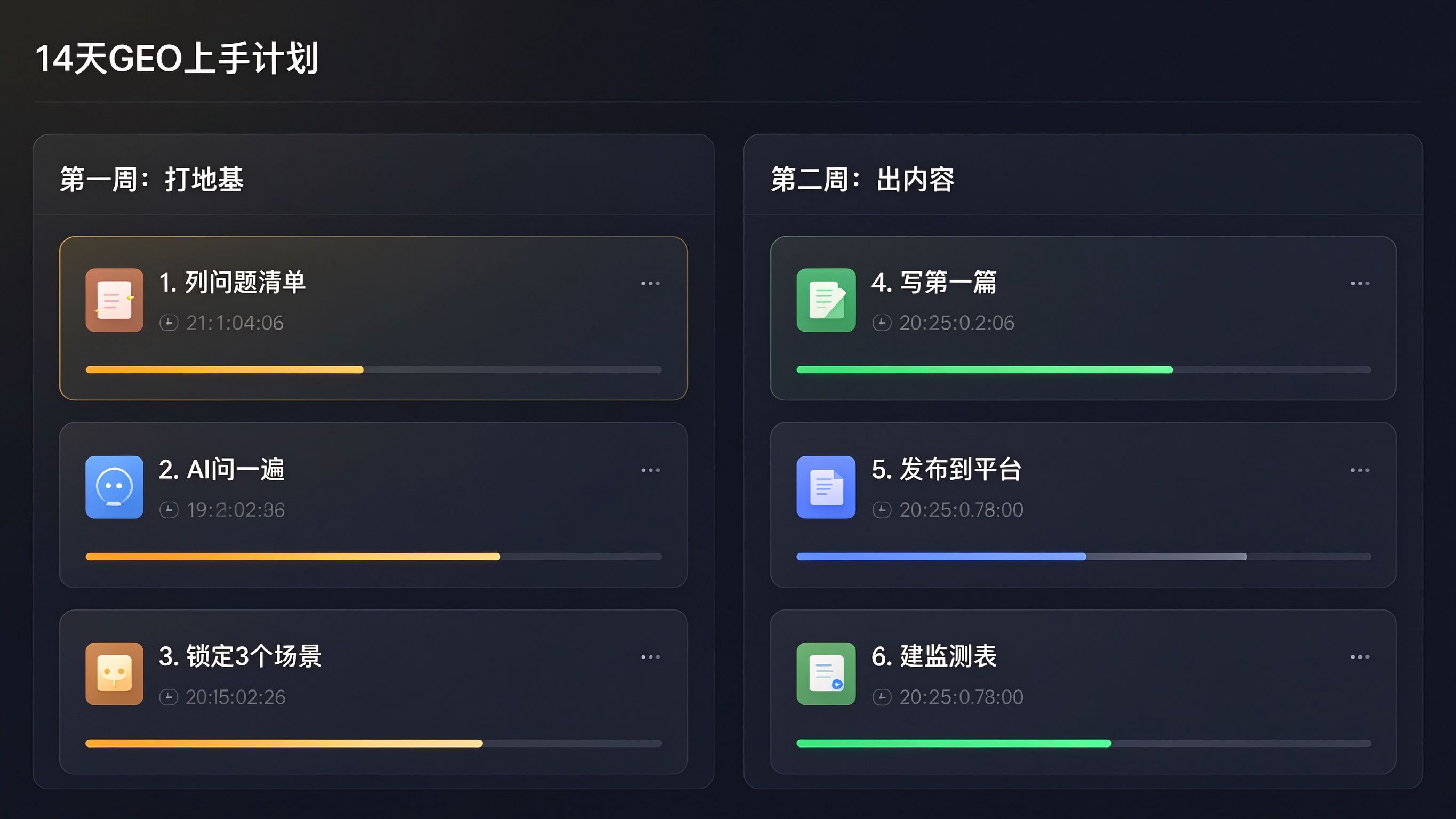 14天上手计划看板：左侧第一周任务卡片，右侧第二周任务卡片，进度条显示