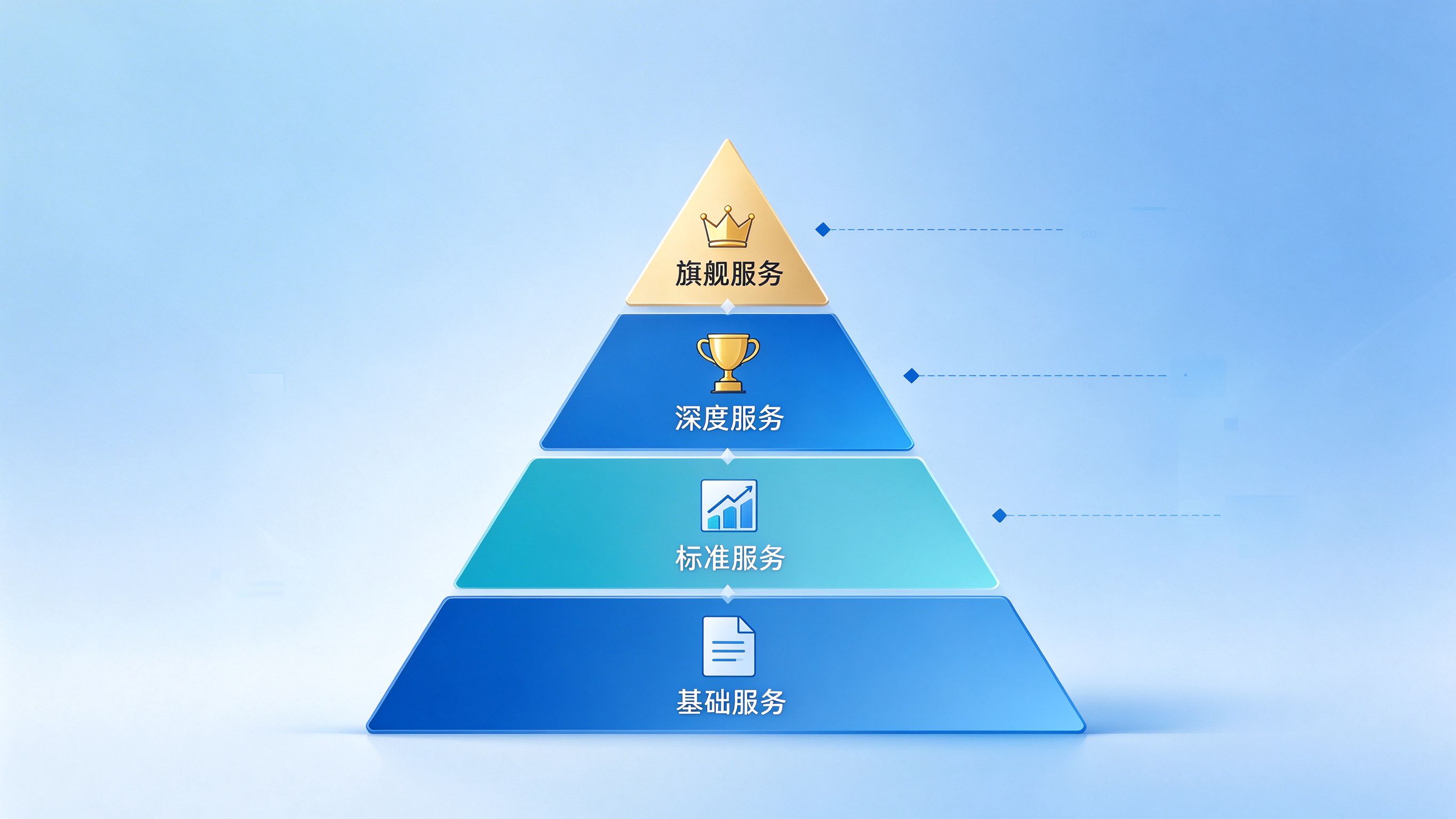 GEO优化服务档位金字塔：从基础到旗舰