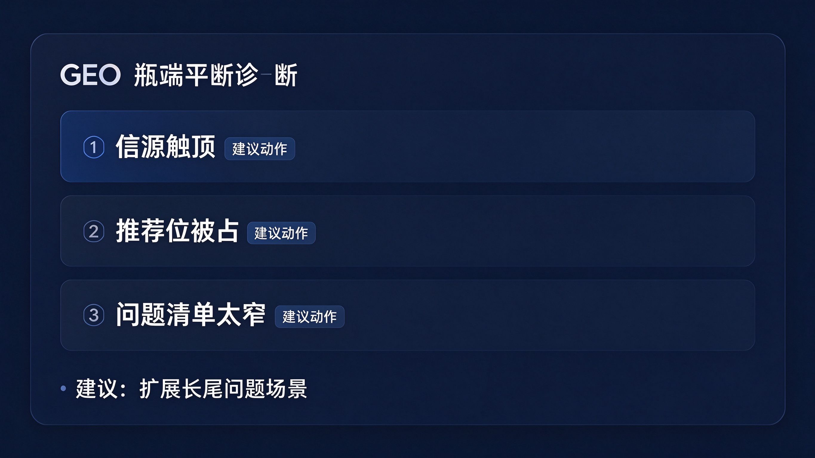 瓶颈诊断面板：一张诊断卡片，列出导致平台期的三个可能原因