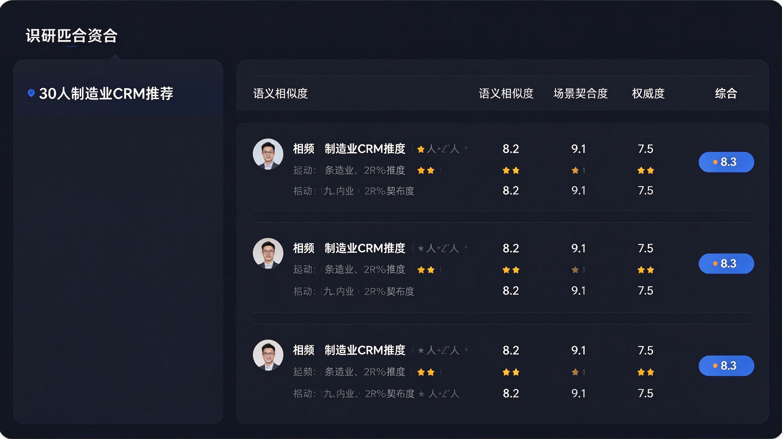 意图匹配评分面板界面：左侧用户提问