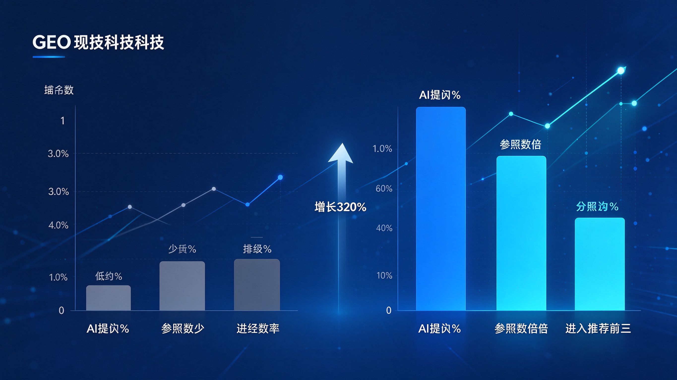 GEO优化案例效果数据对比图