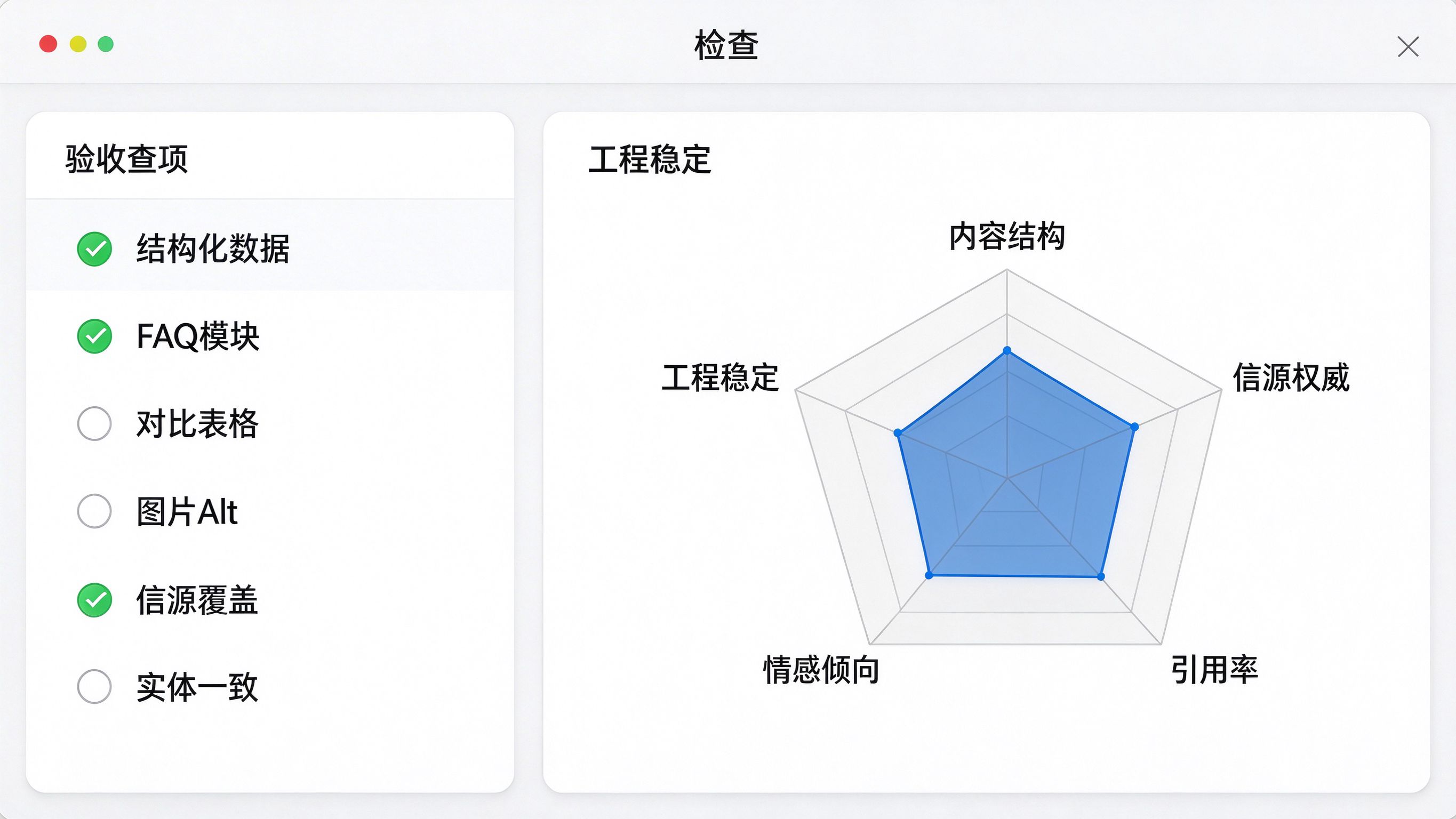 GEO技术验收面板：左侧检查项列表带勾选状态，右侧评分雷达图