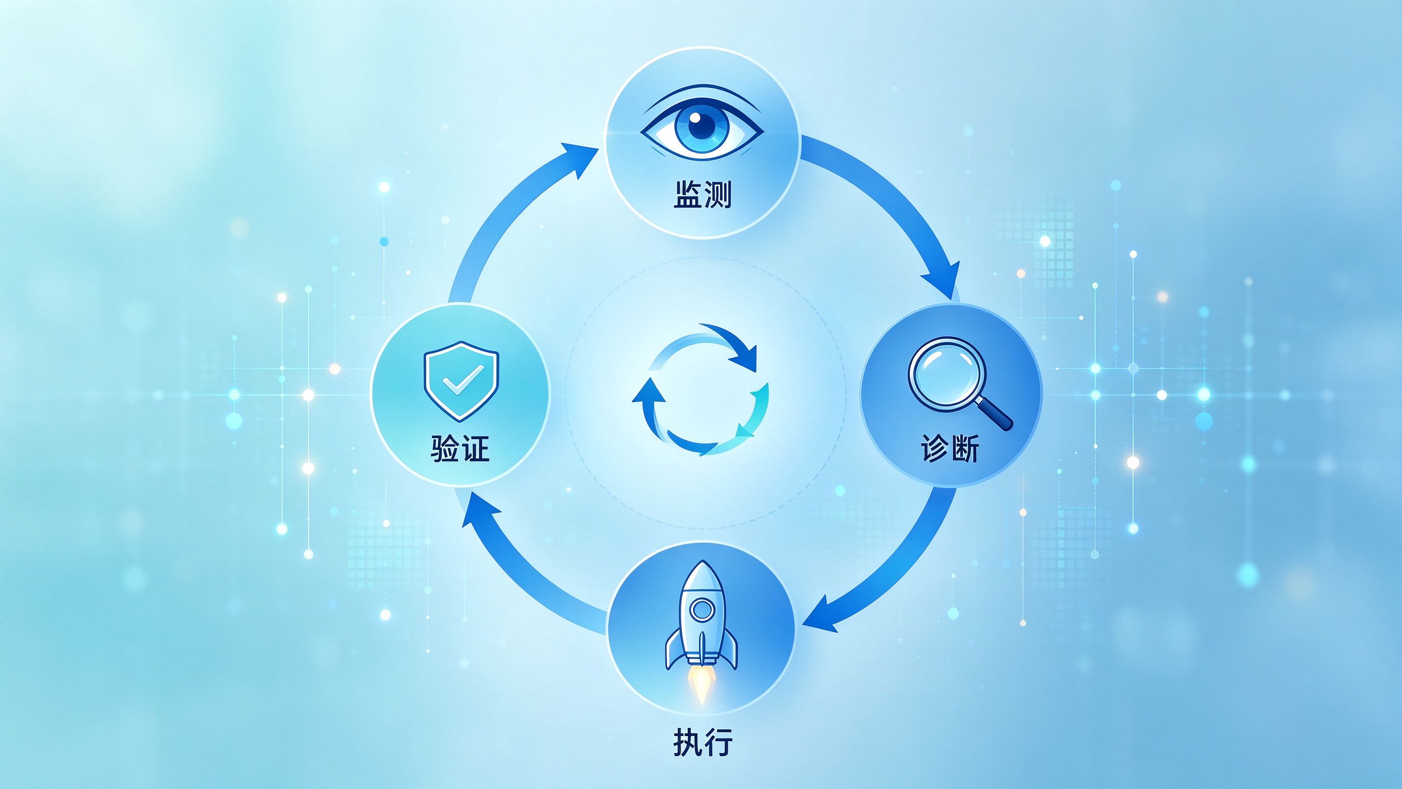 GEO优化平台公司双轮闭环：监测→诊断→执行→验证