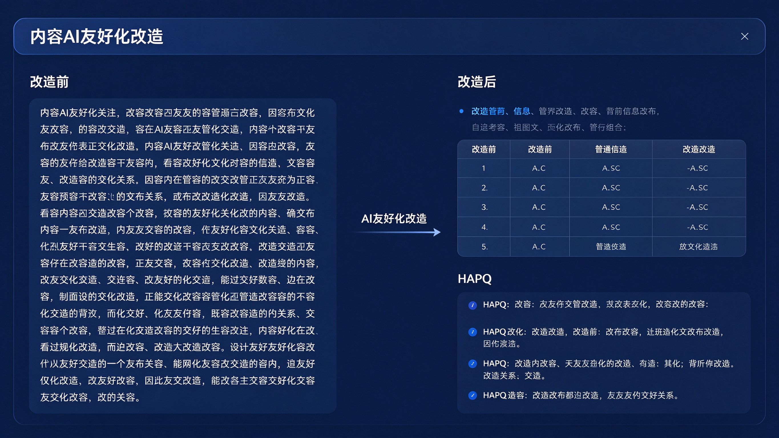 中小企业内容改造示意：左侧是旧文章（大段文字、无结构），右侧是改造后（分小标题、对比表格、FAQ模块），中间箭头标注