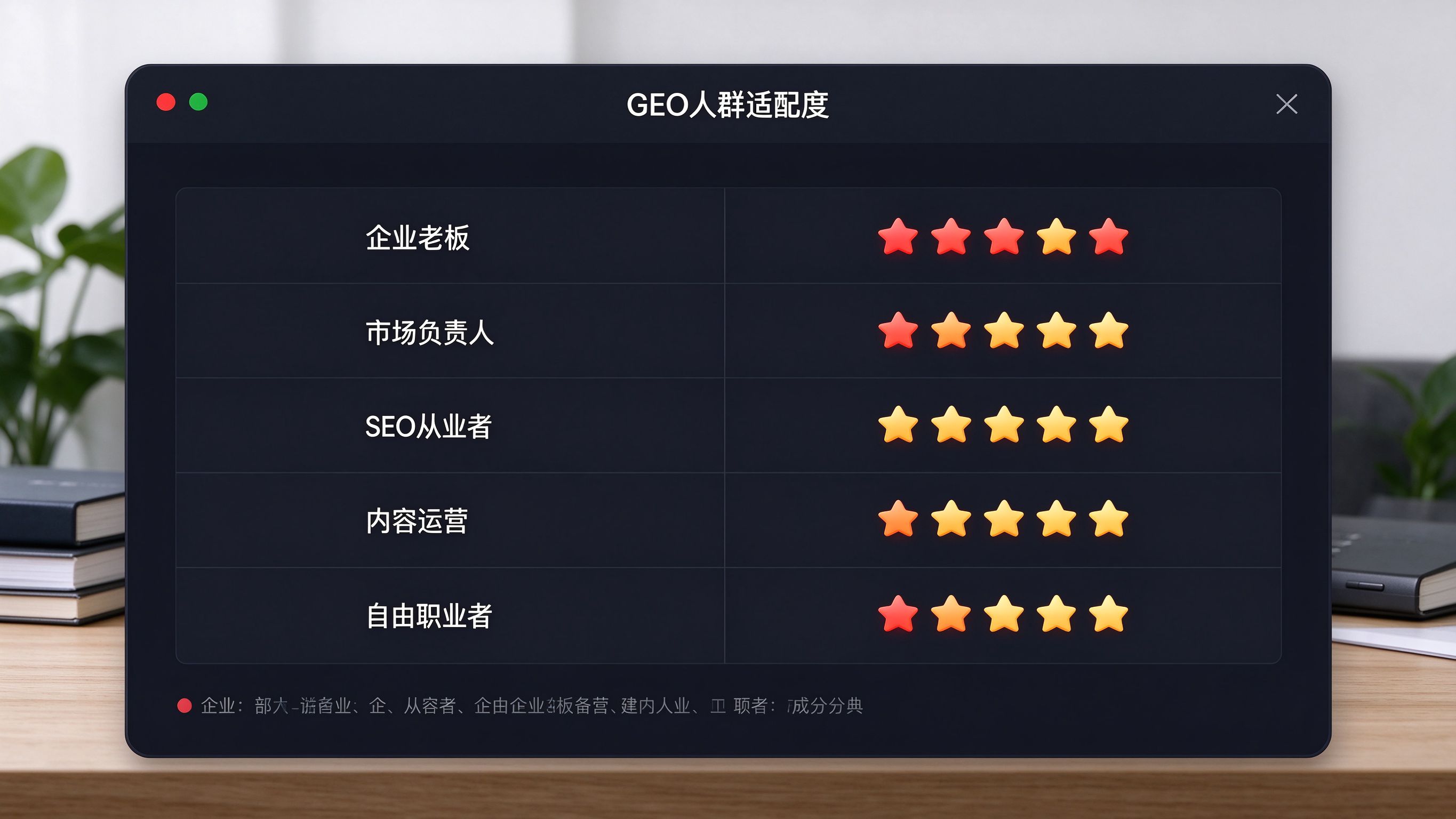 GEO人群适配度评分表：企业老板、市场负责人、SEO从业者、内容运营、自由职业者
