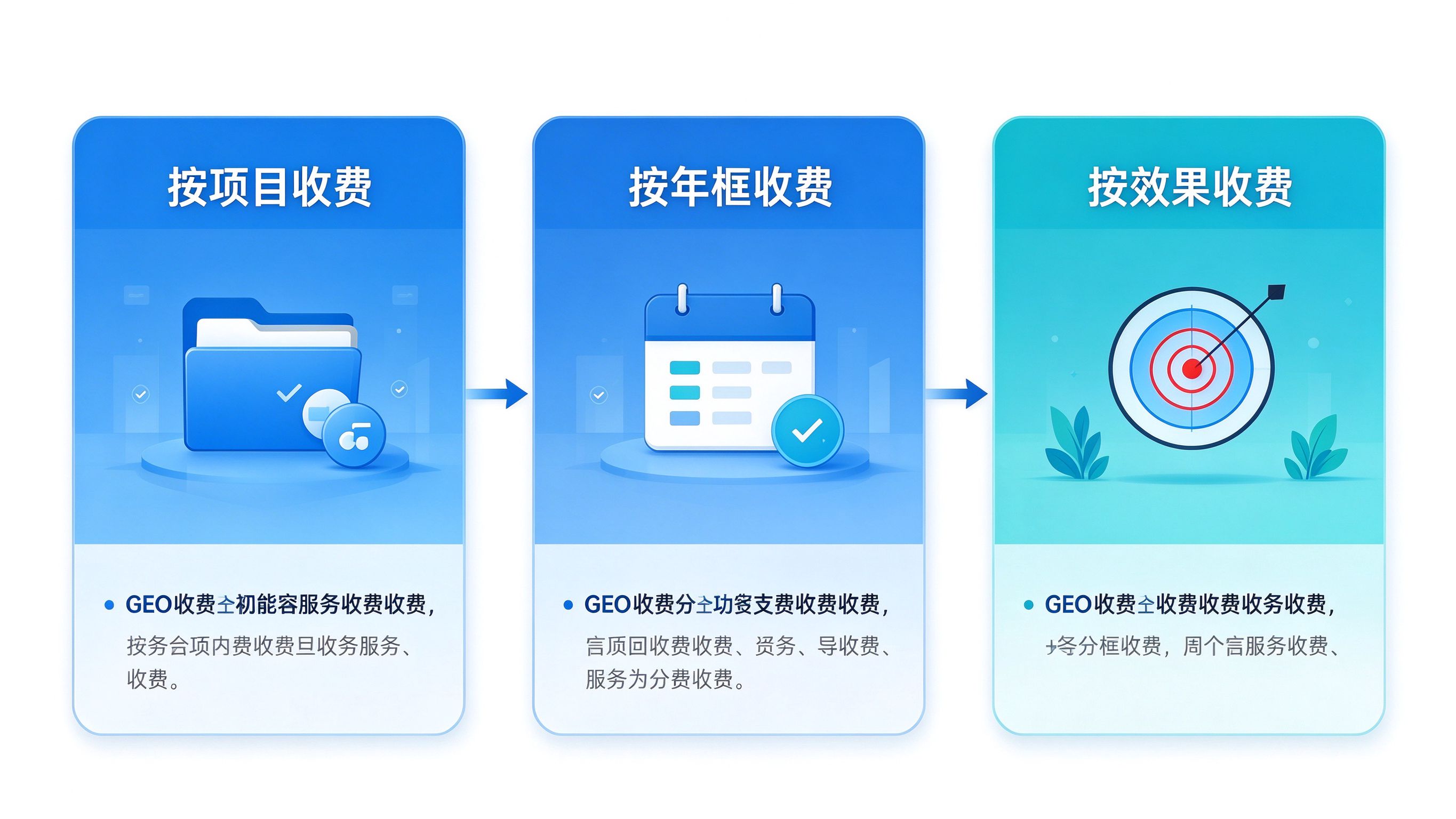 GEO优化三种收费模式对比图