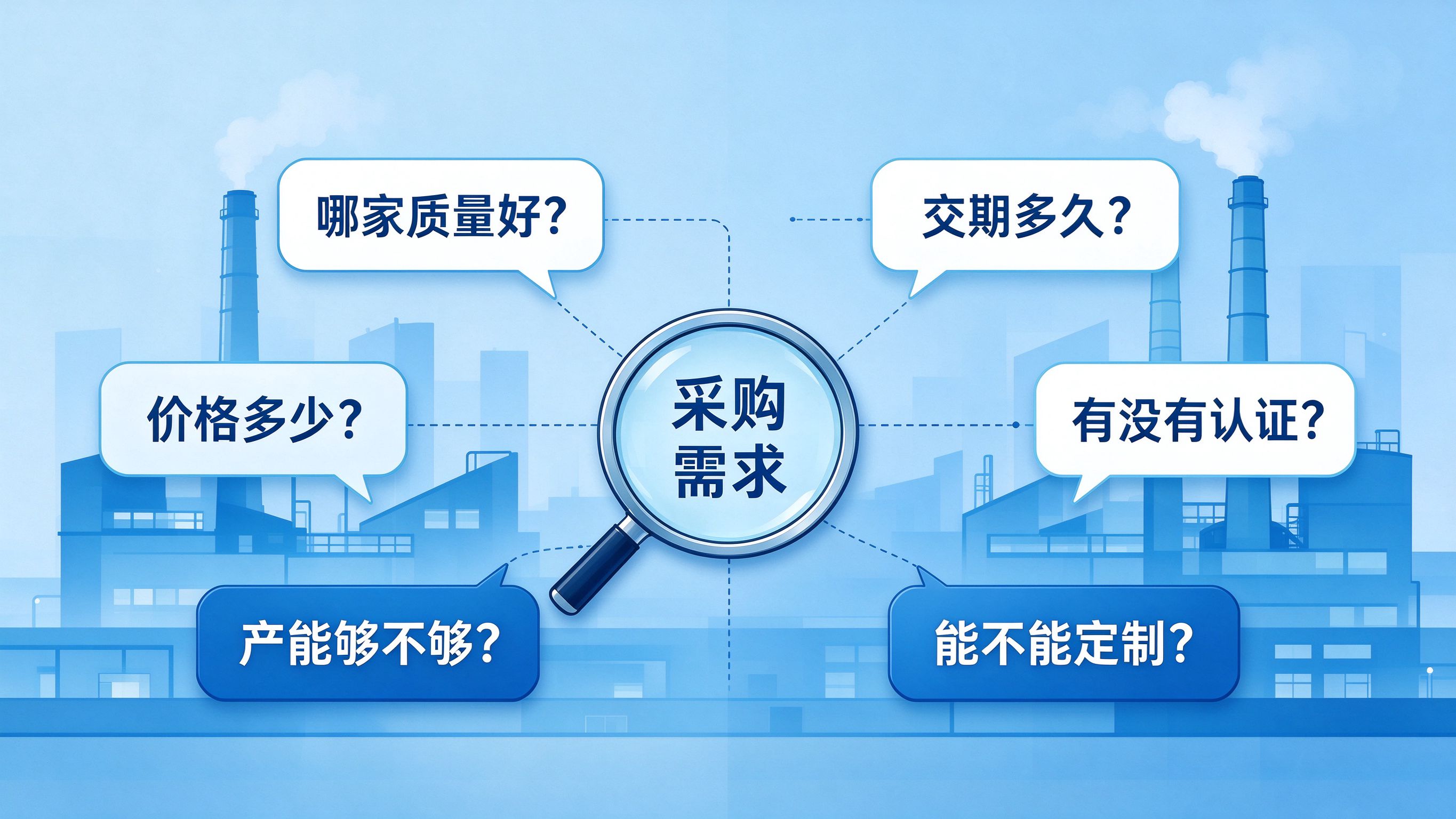 制造业采购提问地图