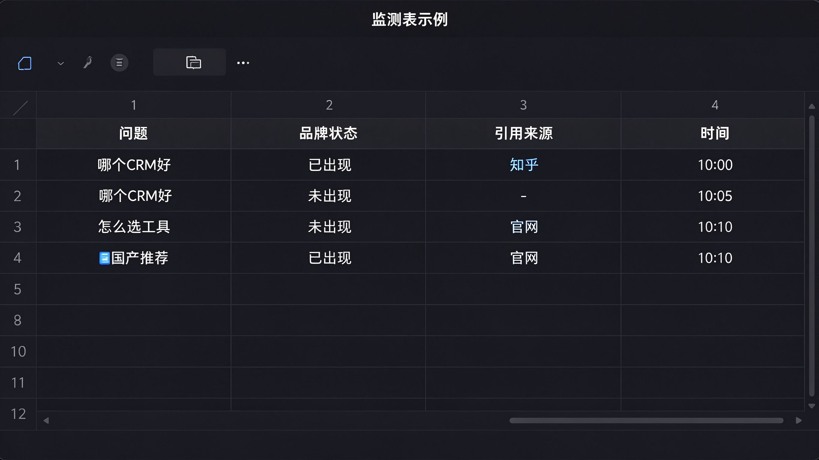 GEO监测表示例界面：问题列、品牌状态列、引用来源列、时间戳列