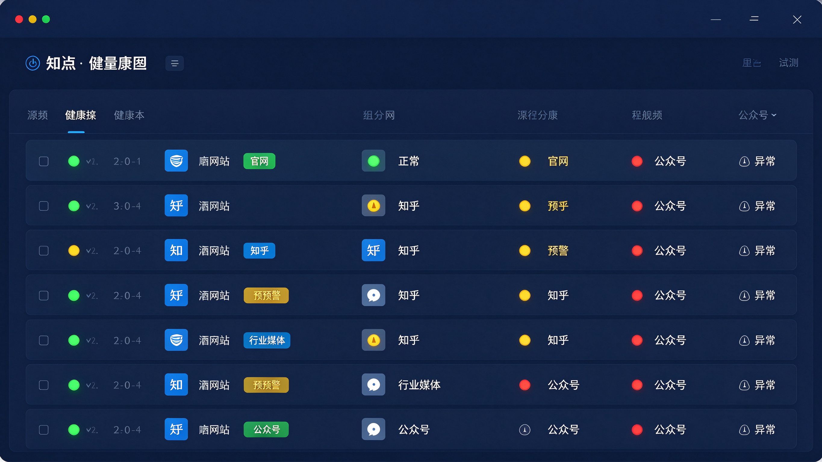 GEO信源健康度监测面板：各信源站点状态，绿色正常/黄色预警/红色异常