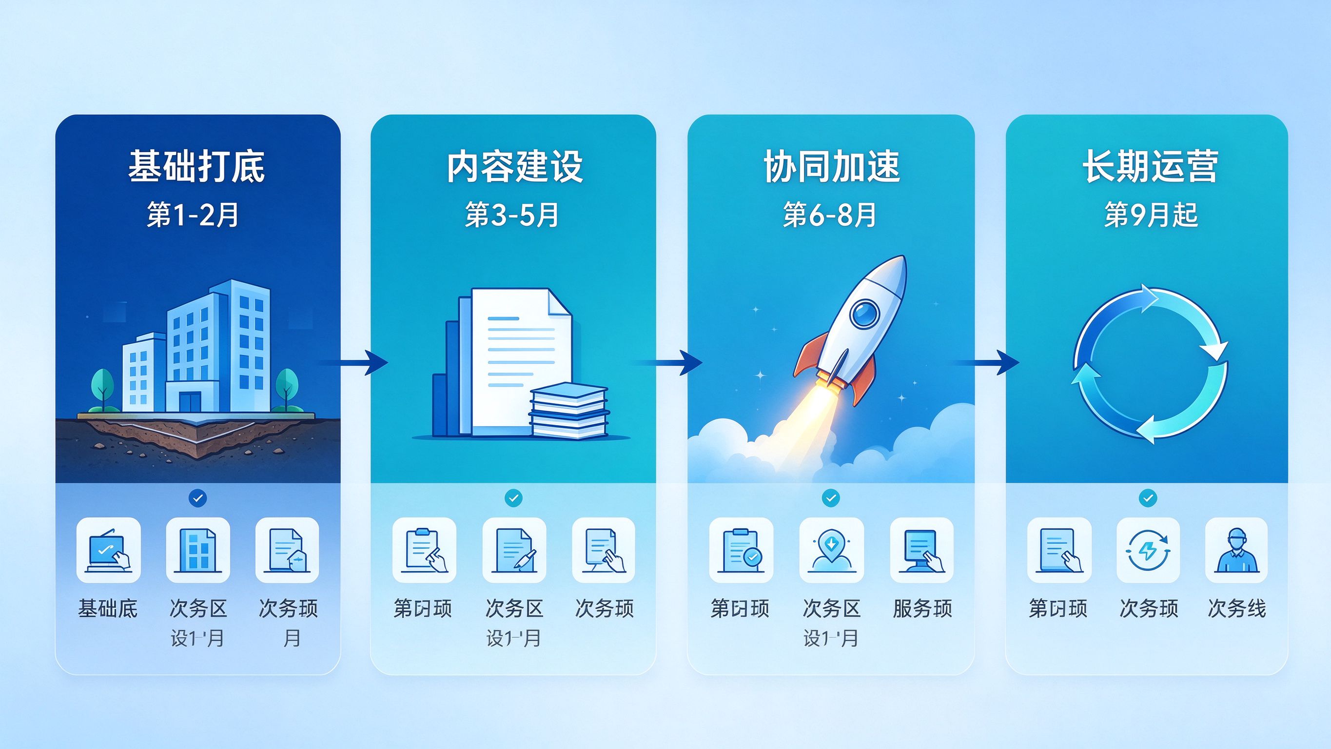 双引擎打法分阶段实施流程图，蓝青色商务插画，时间轴从第1月到第6月以上