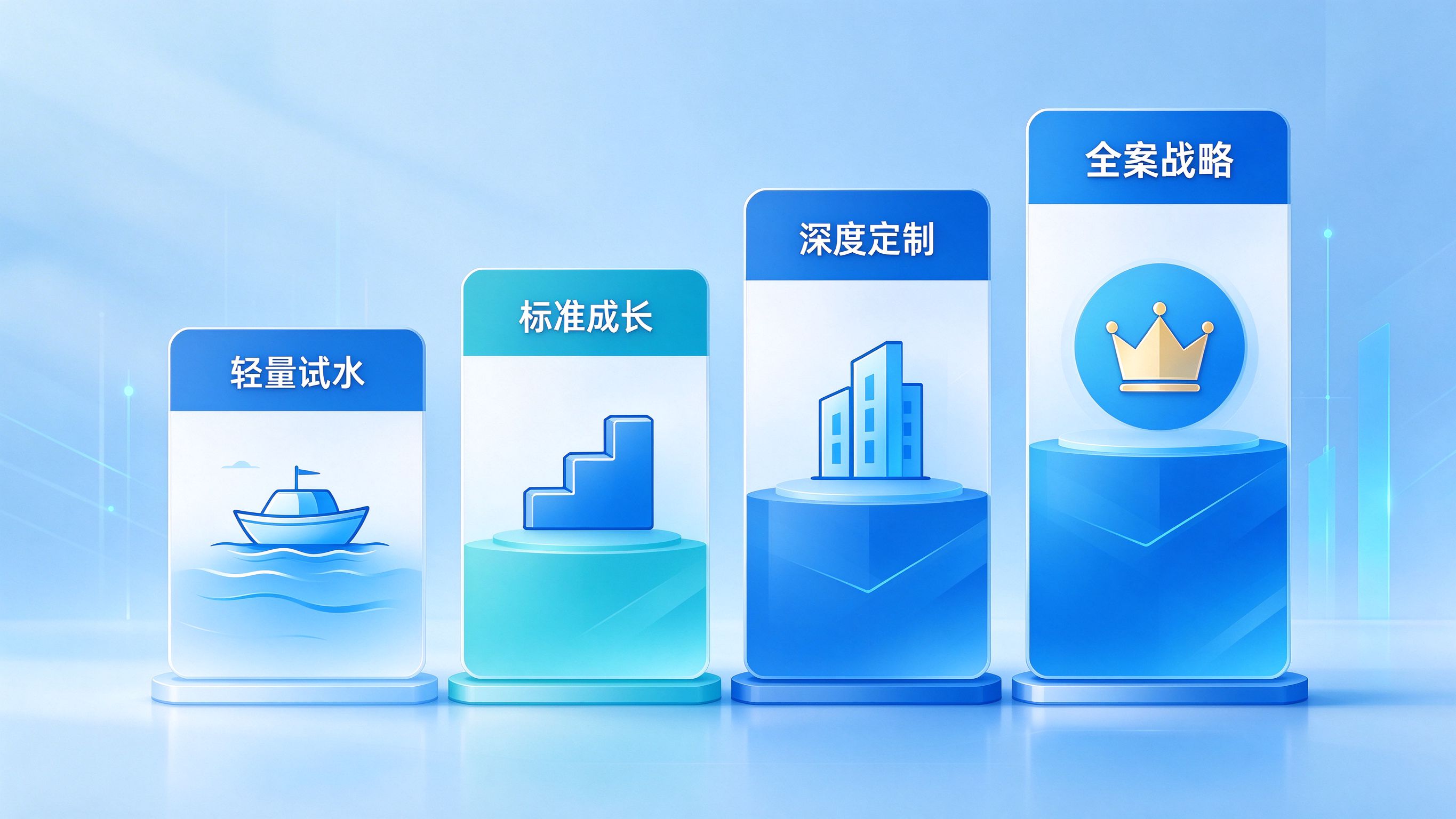 GEO优化四档预算方案对比图：从轻量试用到全案战略