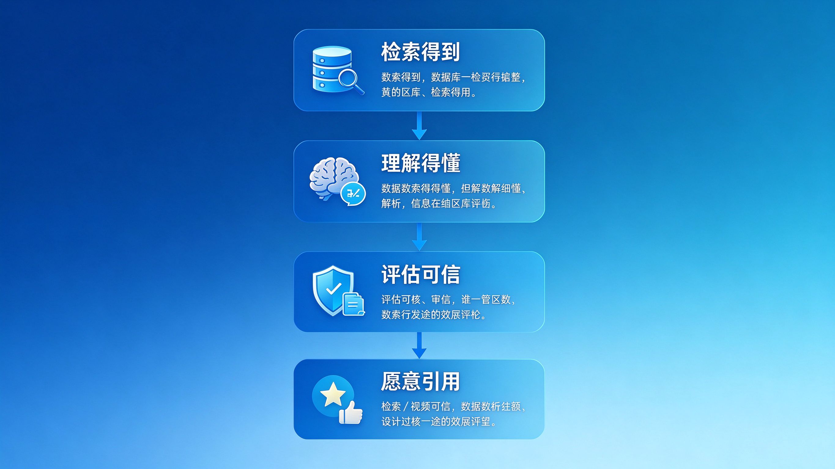 GEO核心逻辑链条图：从用户提问到品牌被引用的完整因果链条