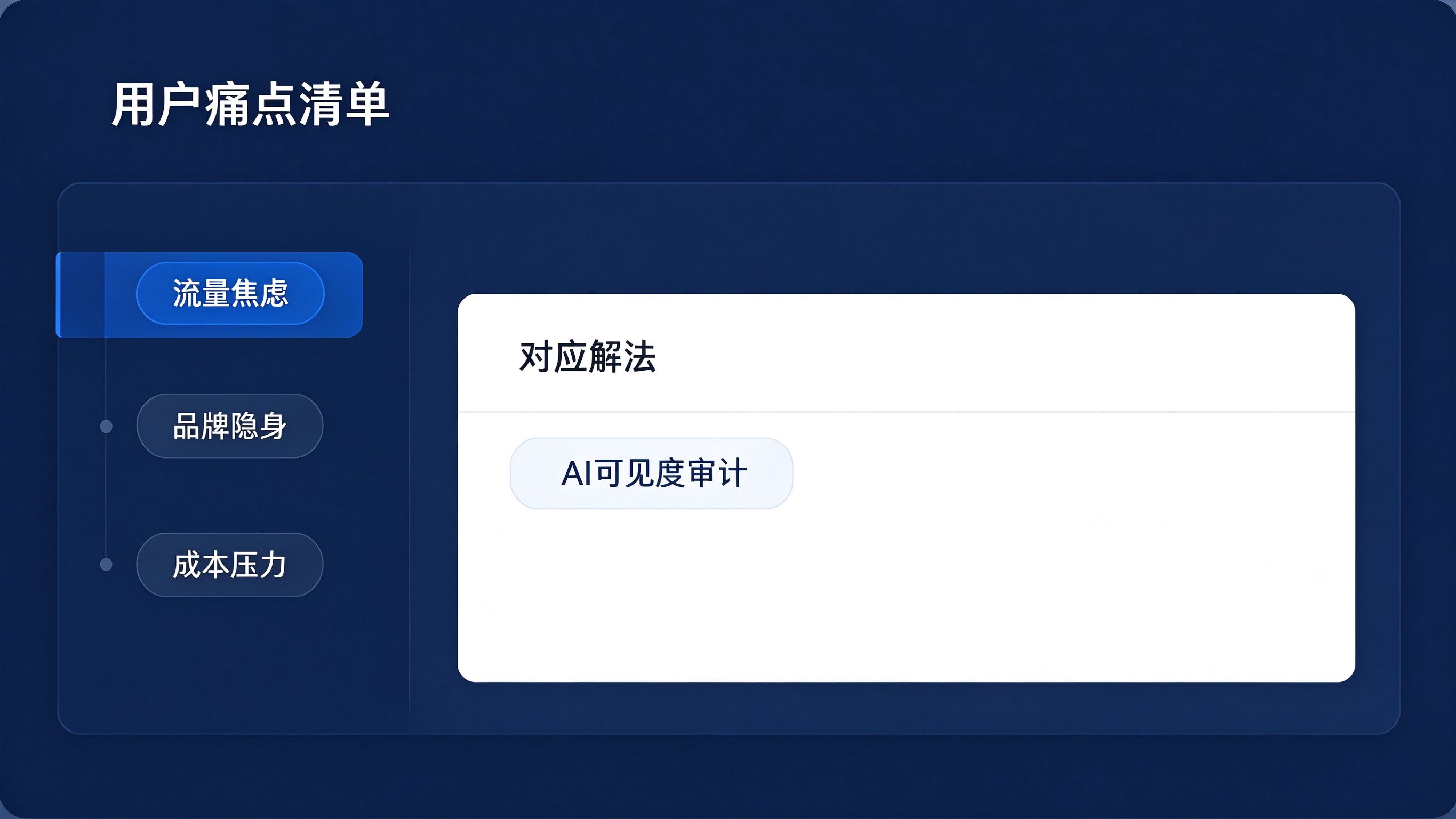 痛点-出路对照界面模拟：左侧