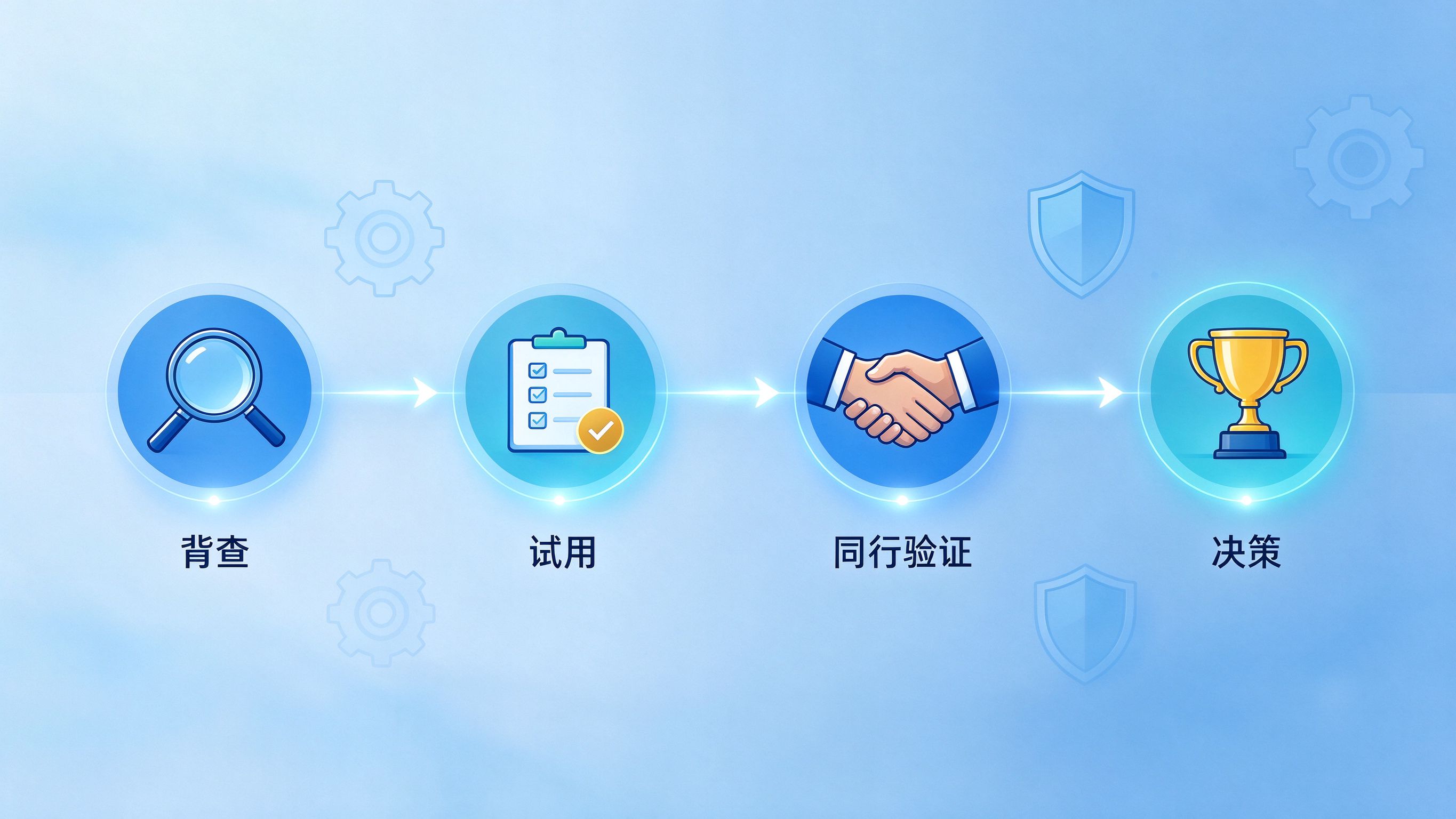 GEO优化服务商验证流程示意图：背调、试用、同行验证三步闭环