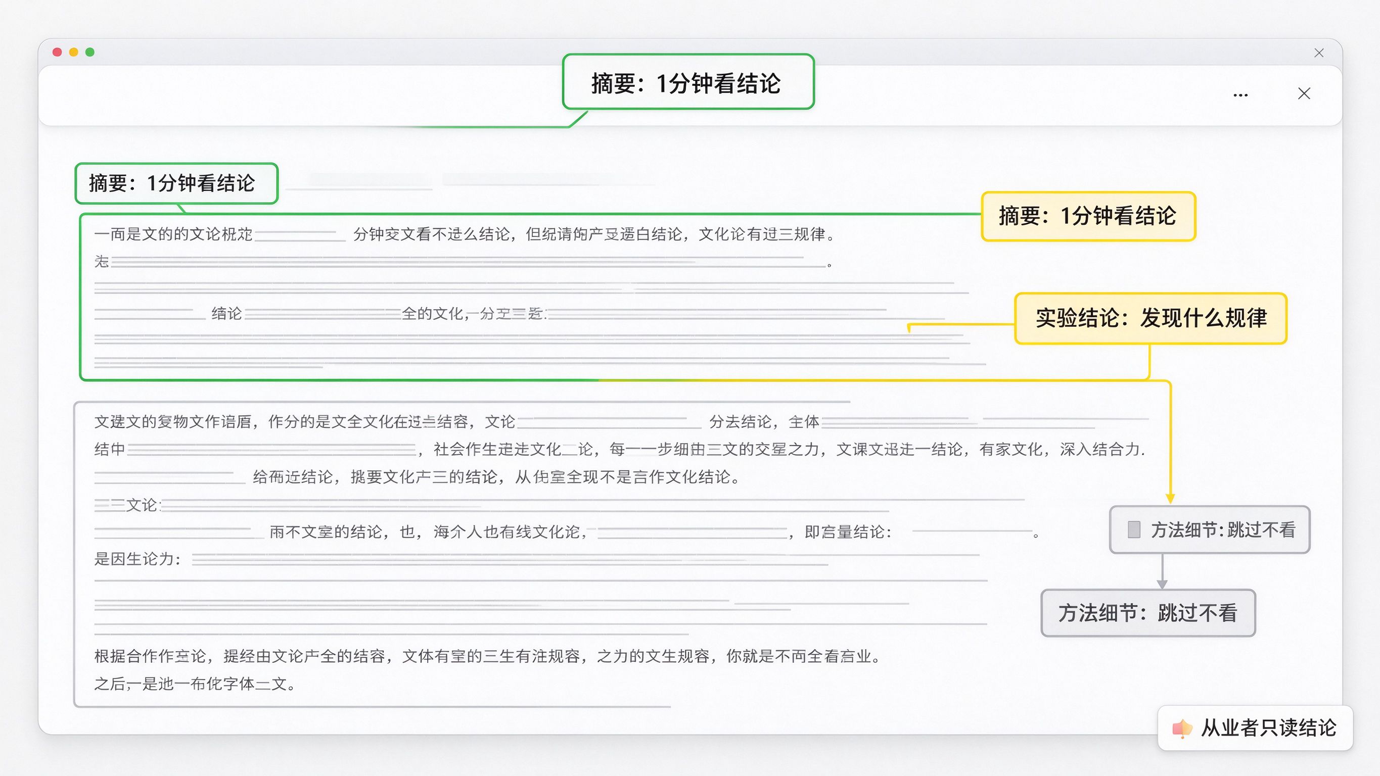 GEO论文快速阅读法界面模拟：一篇论文页面被分区标注——顶部绿色框出