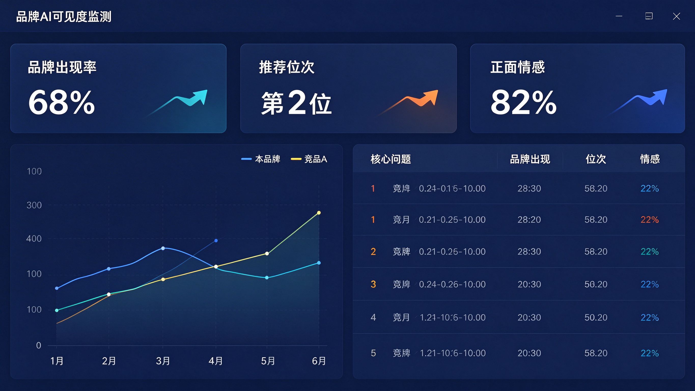 品牌AI心智监测后台界面：顶部显示