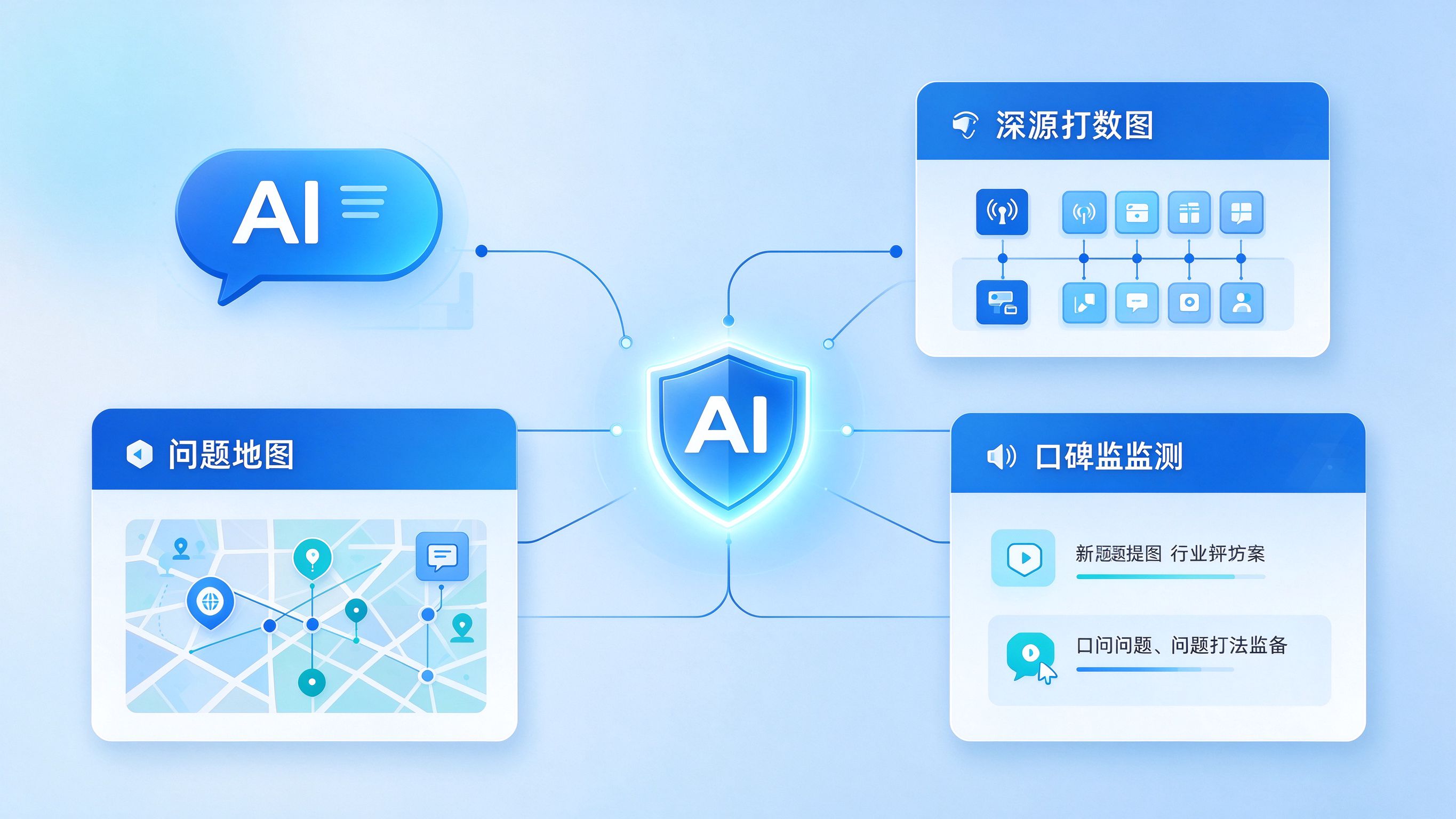 AI时代品牌营销新打法框架图：从心智占位到AI引用的新链路