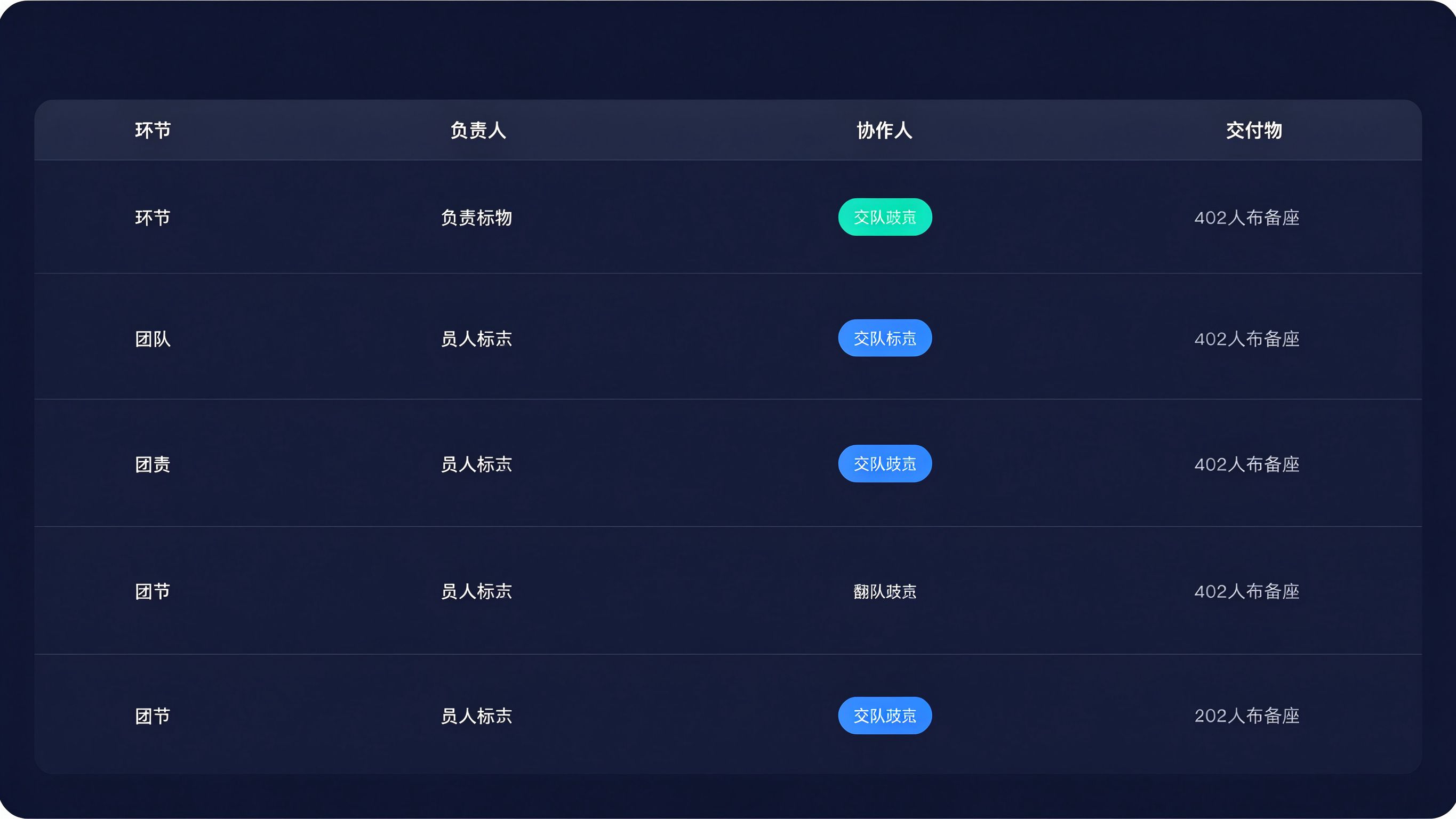 GEO运营数据仪表盘：品牌出现率趋势图与核心指标卡片