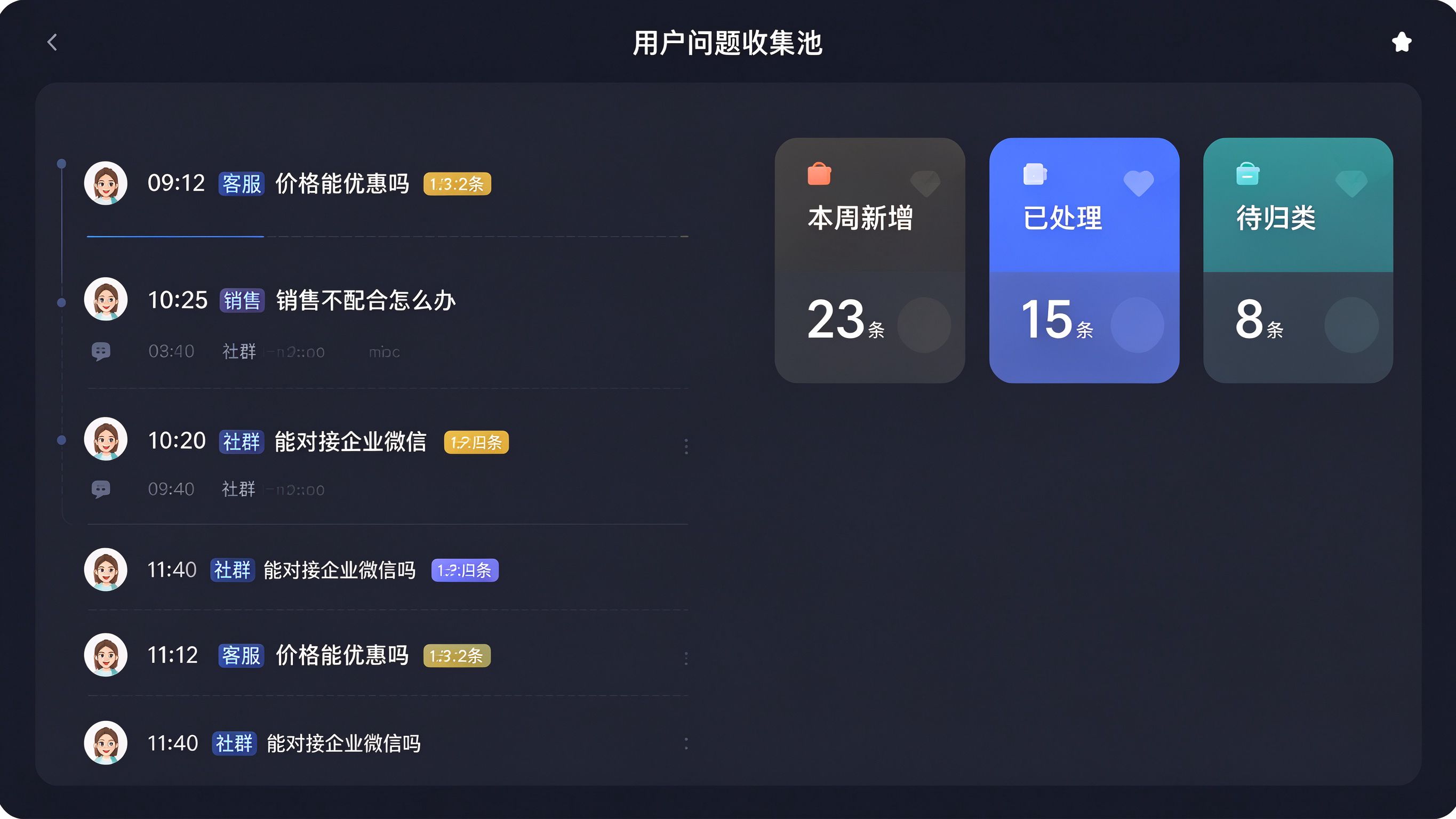 真实用户问题收集后台模拟截图：深色仪表盘，一列问题列表（带时间戳、来源渠道标签、已归类簇名），右侧统计面板显示本周新增问题数、已处理数、待归类数