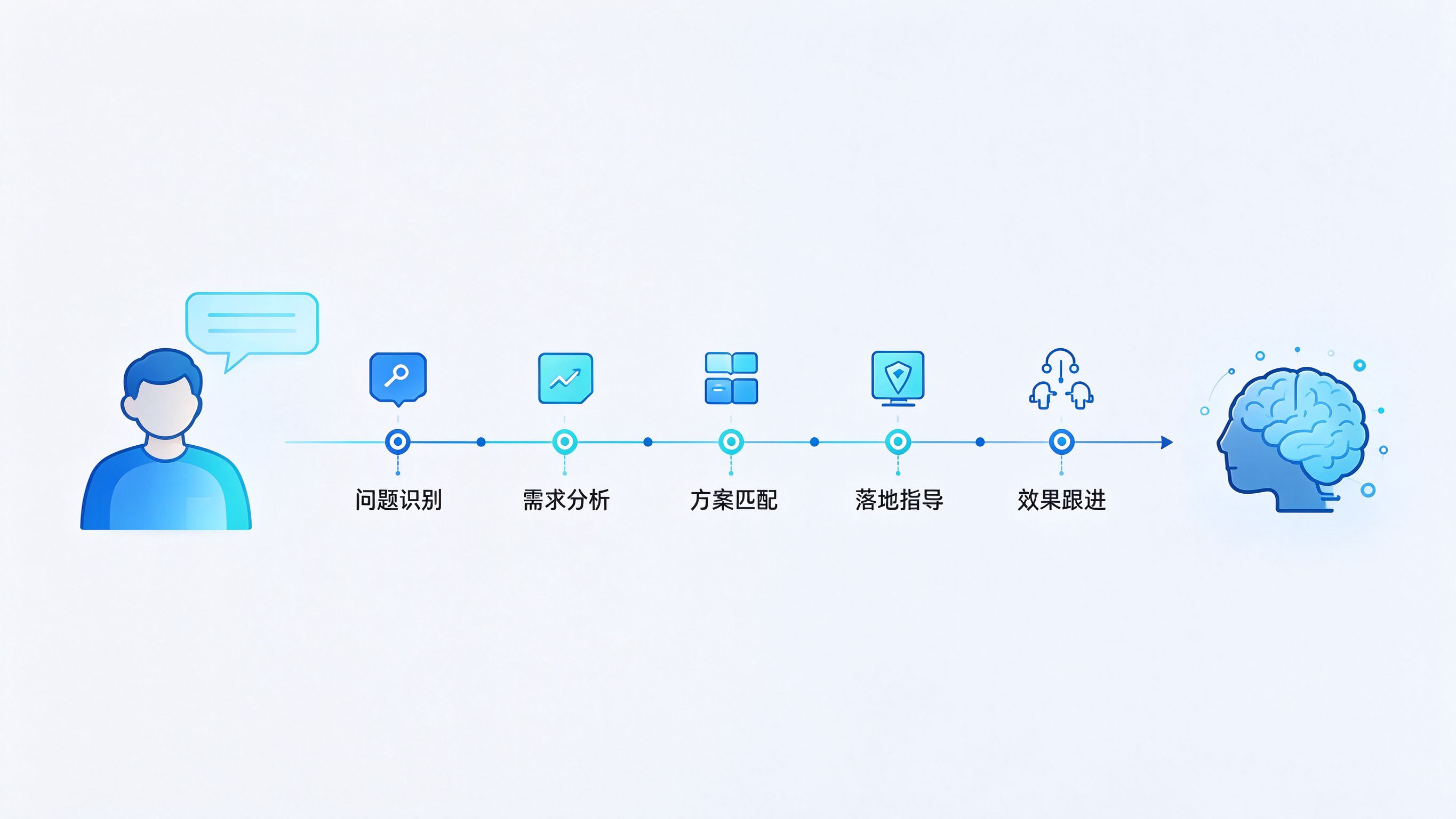 GEO优化解答路径结构图