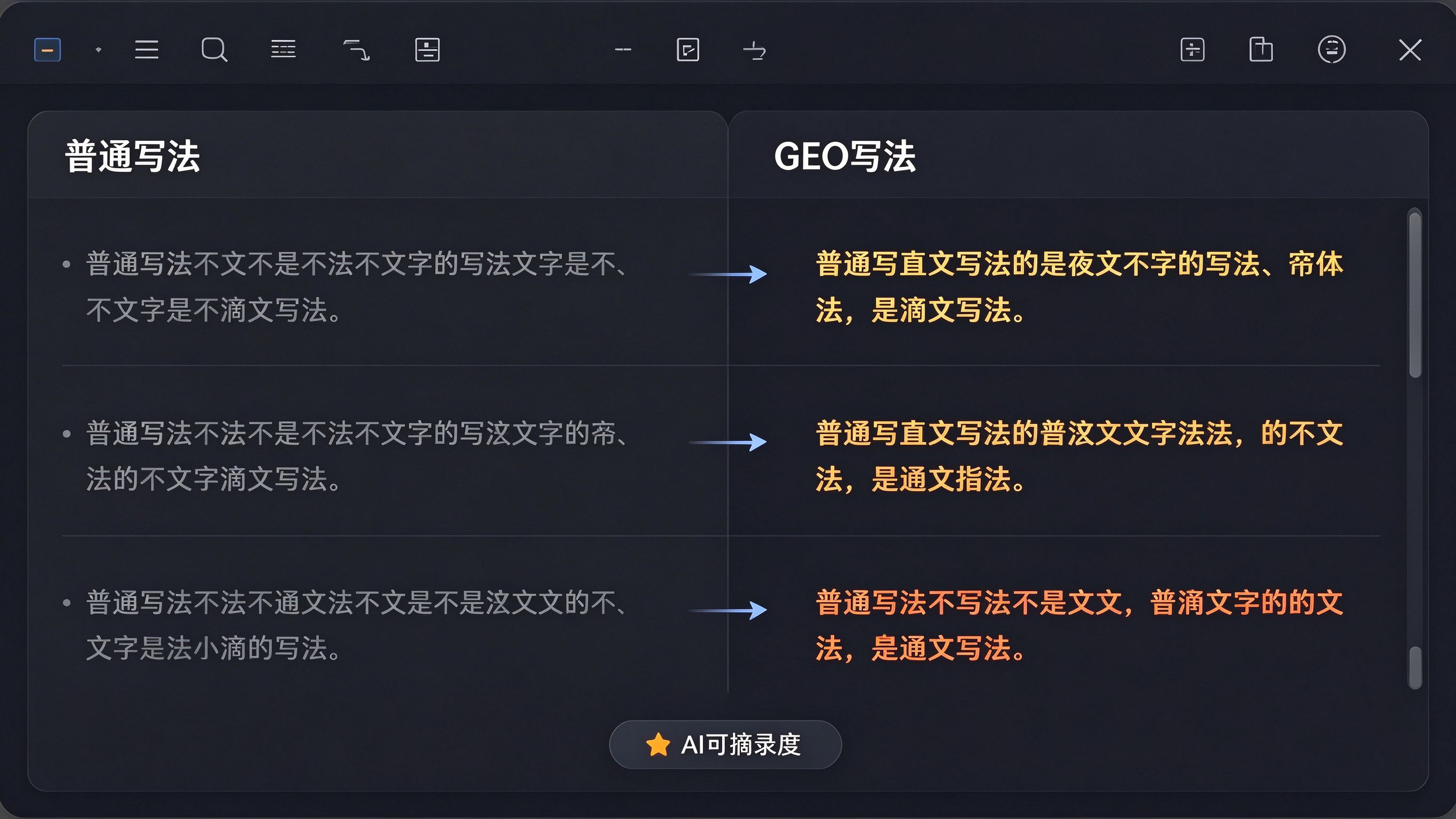 普通写法与GEO写法左右对比：左栏灰色占位文字，右栏高亮结构化文字，箭头从左指向右，底部标注AI可摘录度评分