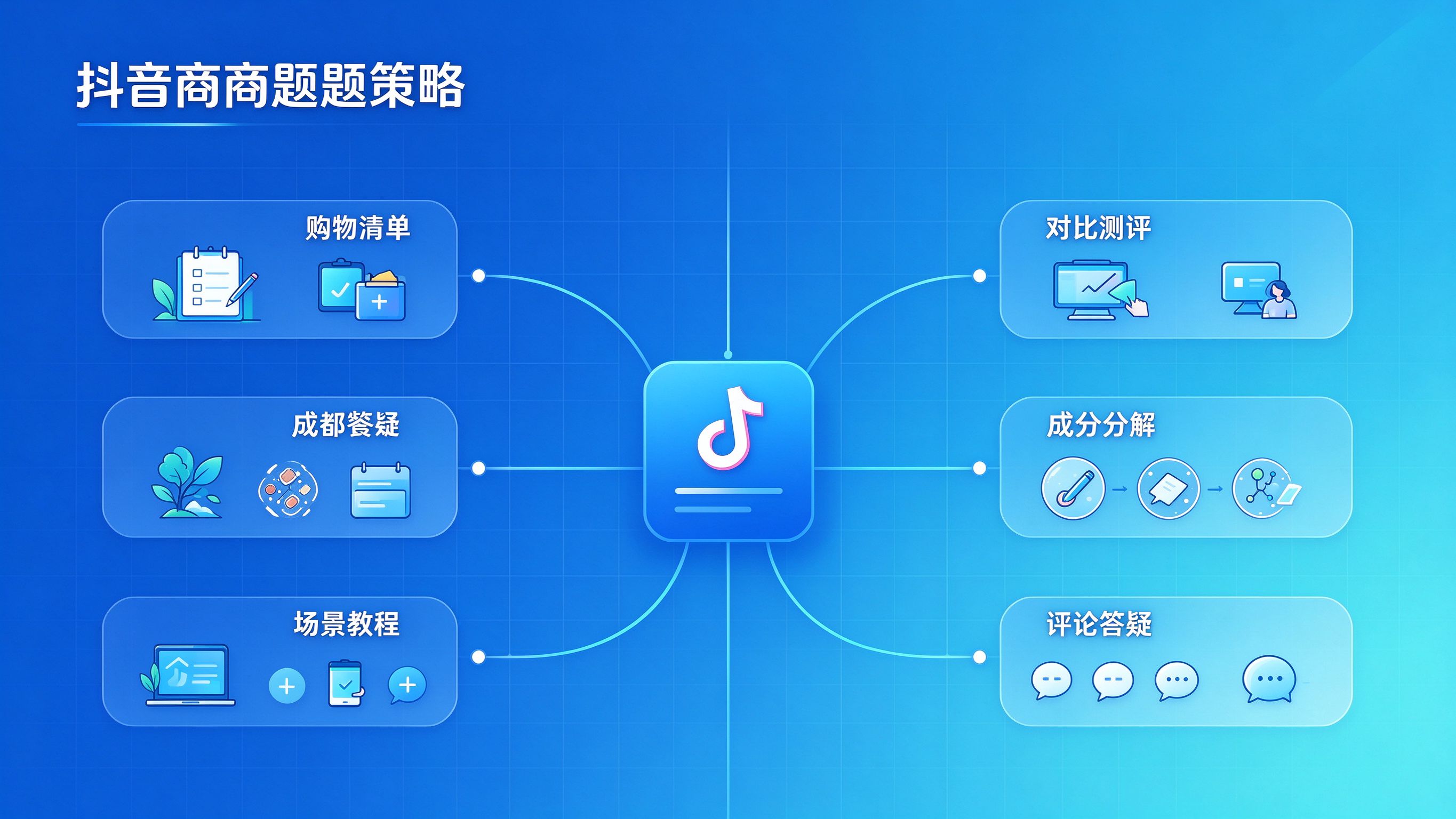 抖音电商内容策略图