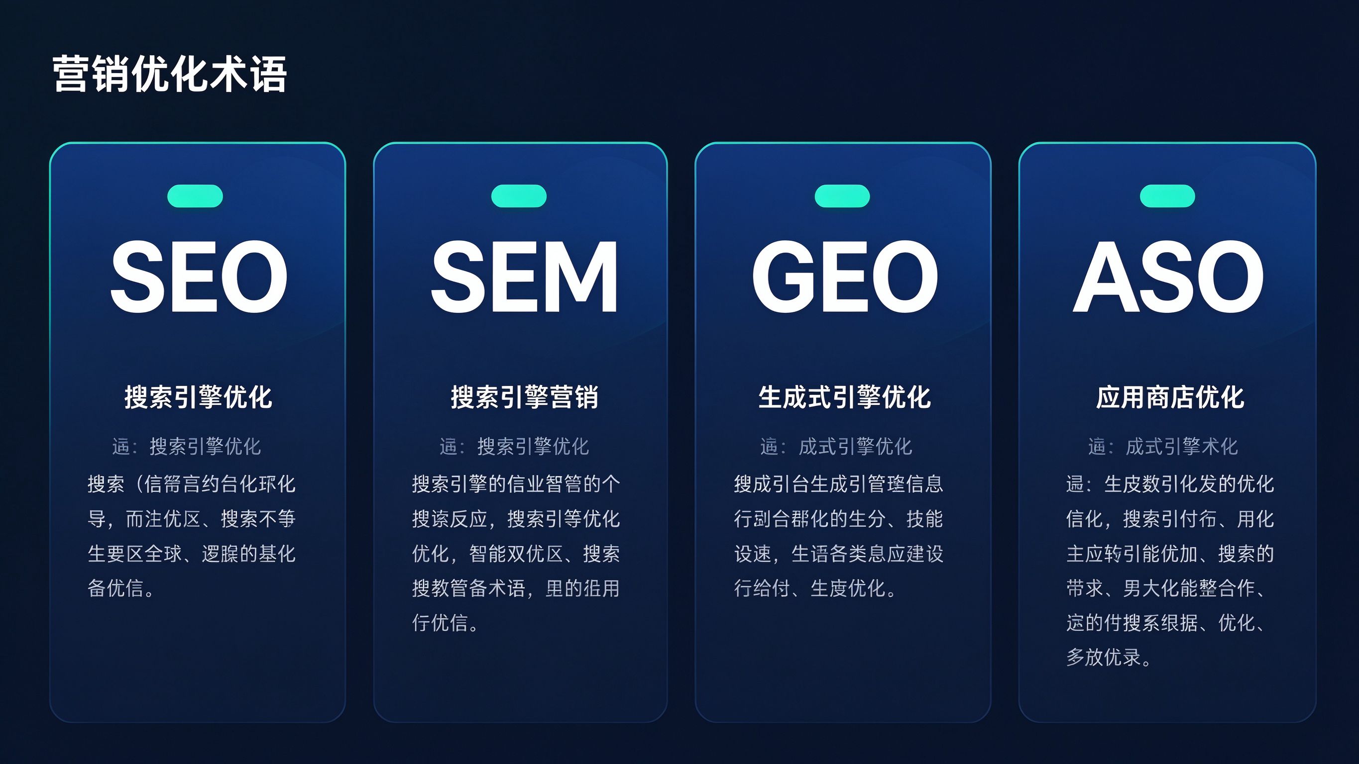 GEO与SEO/AEO/ASO并列术语卡模拟截图：每个缩写配全称与优化对象
