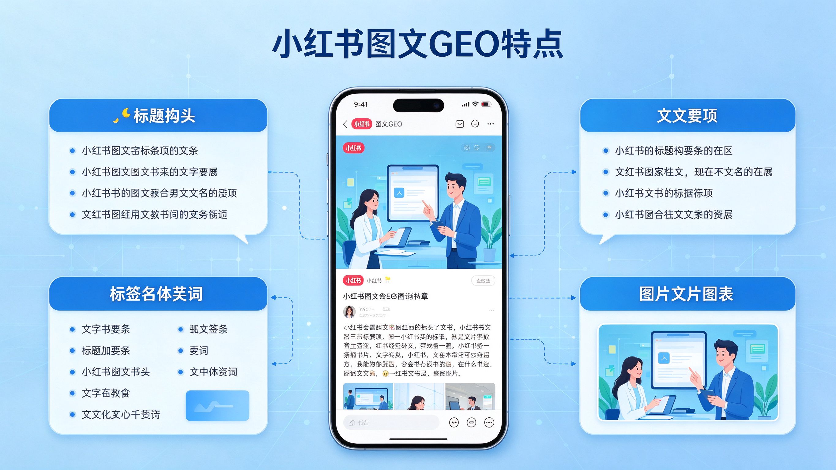 小红书图文GEO特点