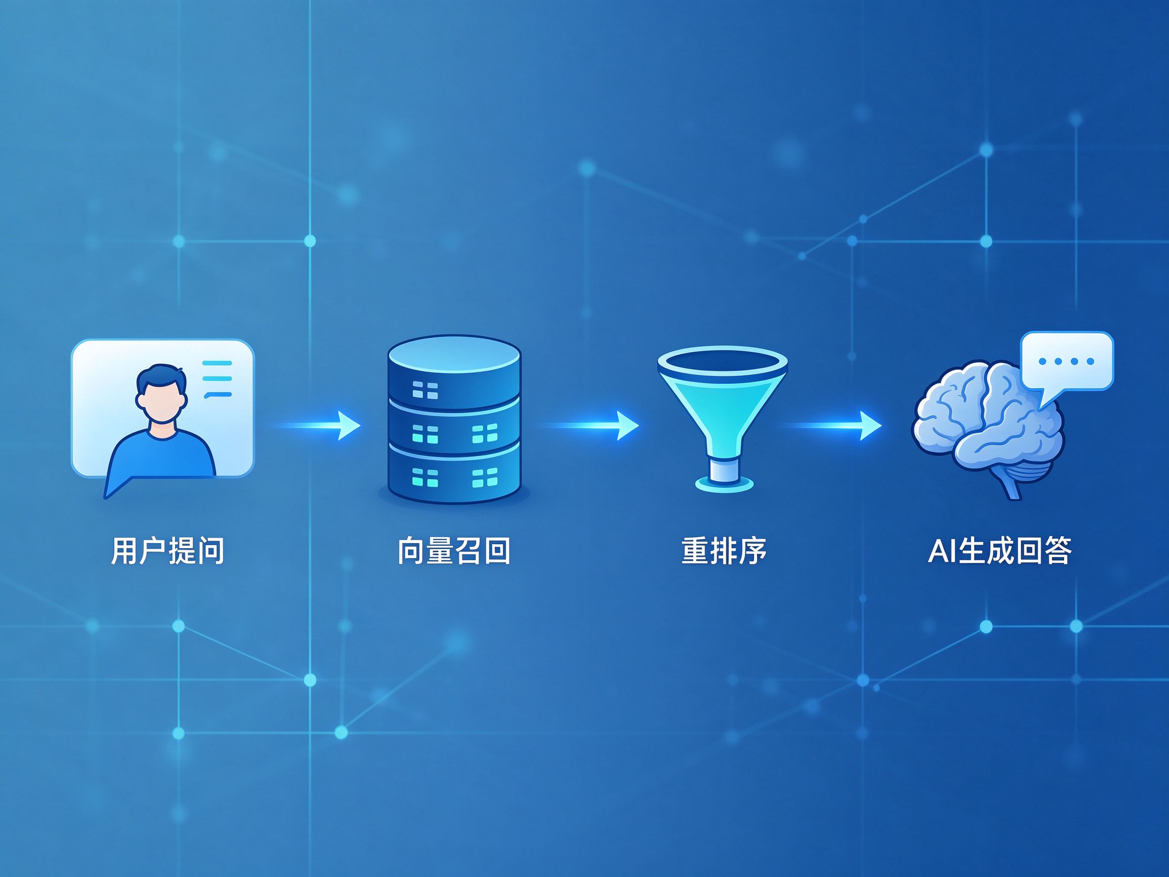 GEO优化检索机制示意图