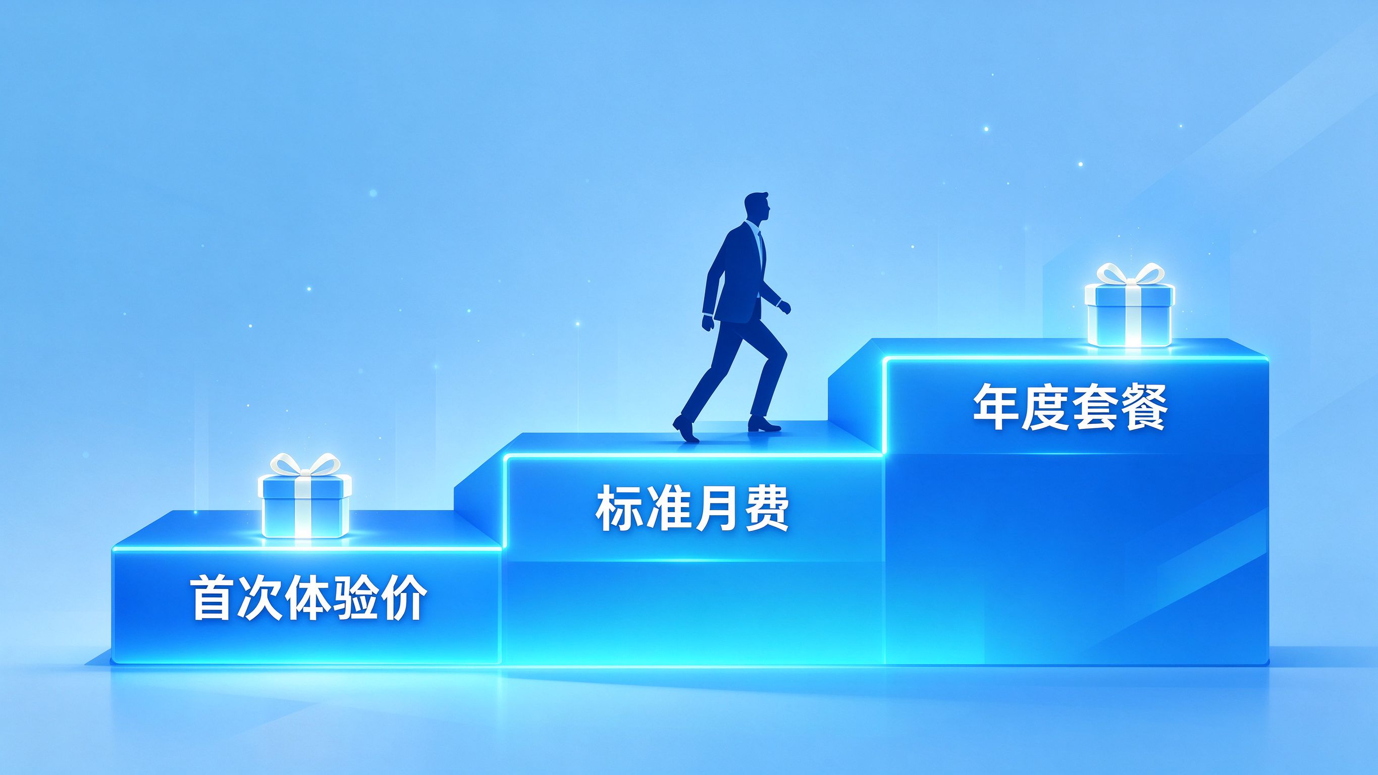 GEO优化体验价阶梯模式图：从首次体验价到年度套餐