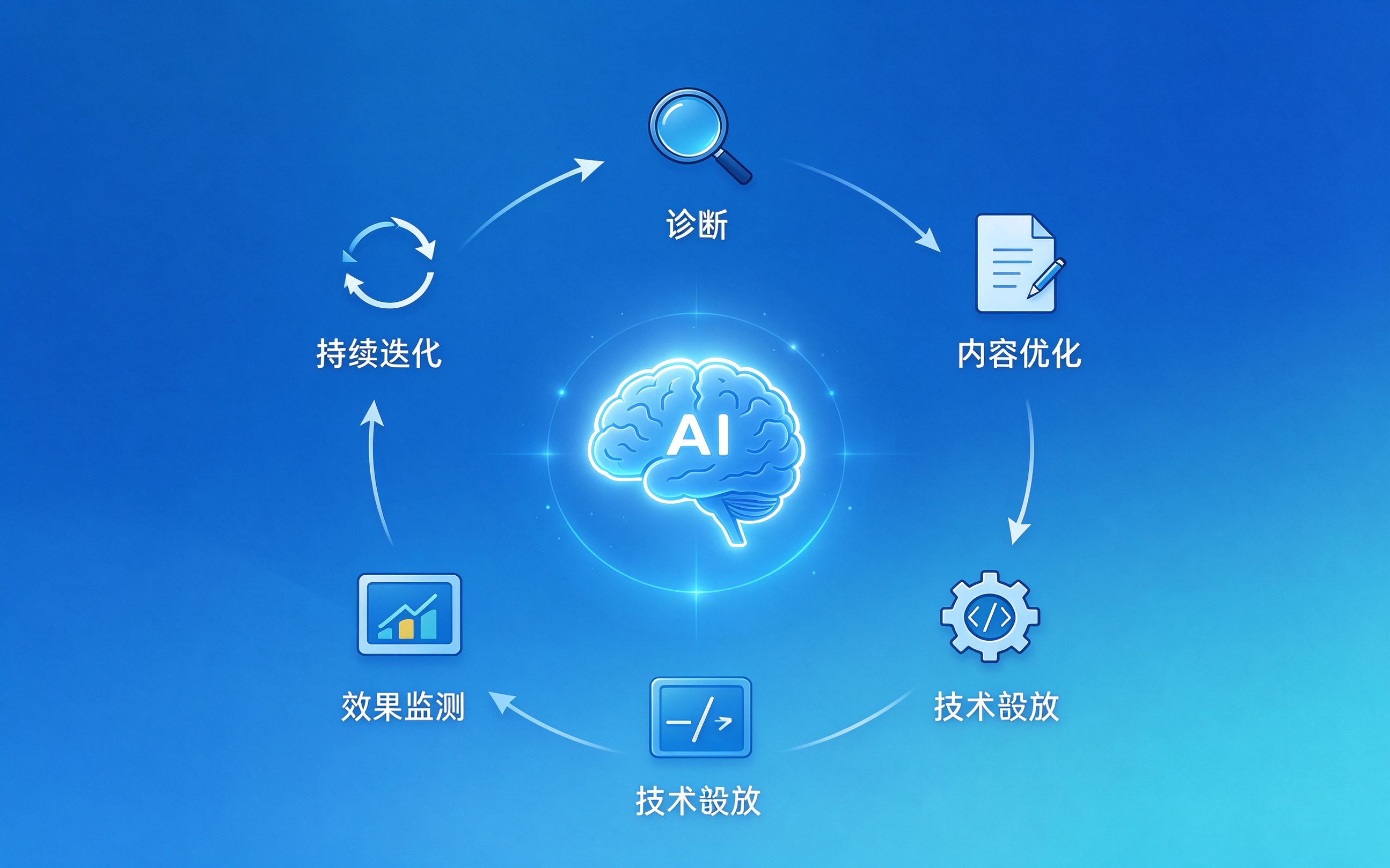 一文搞懂GEO优化：AI时代品牌必学的新流量入口